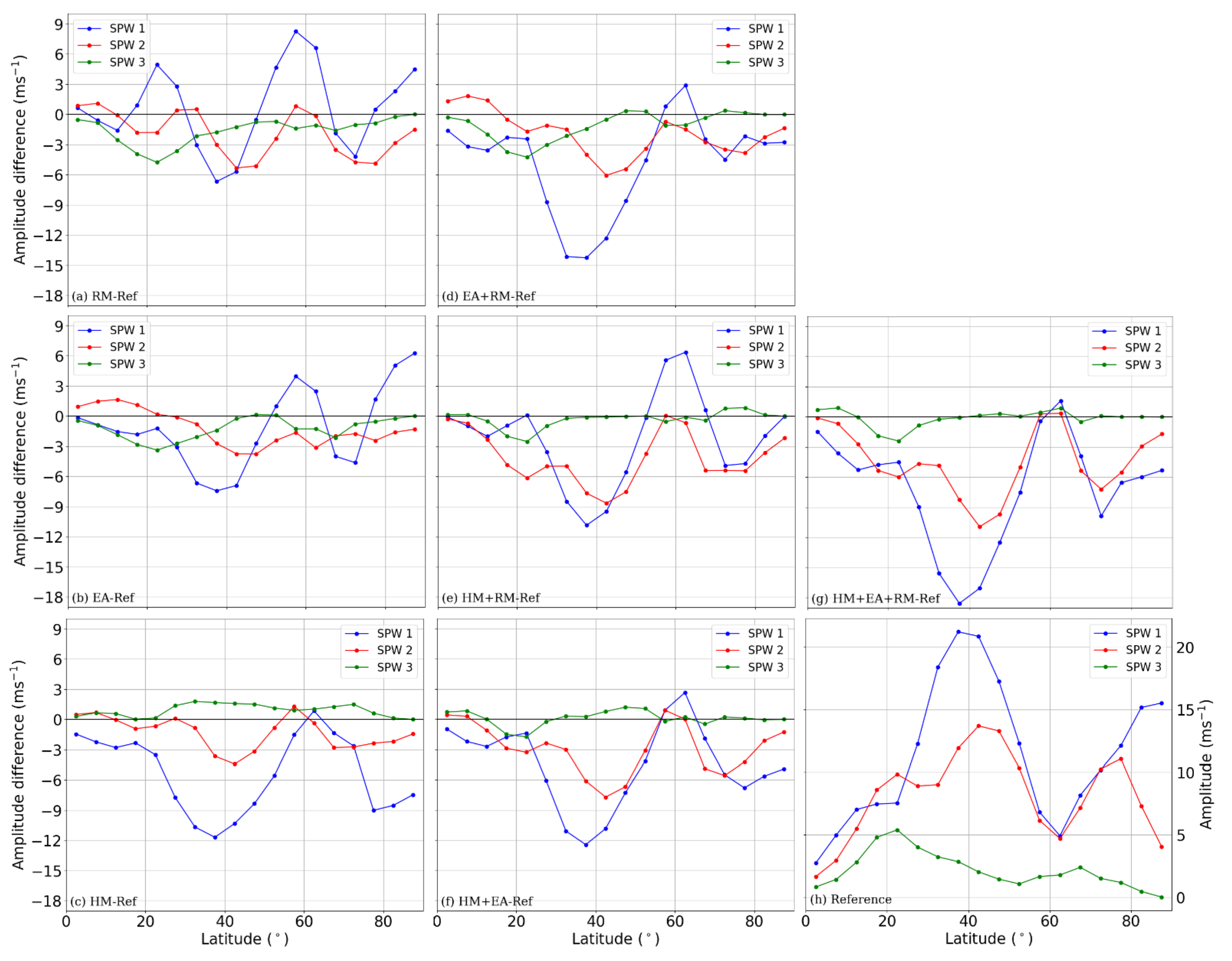 Atmosphere 11 01249 g005