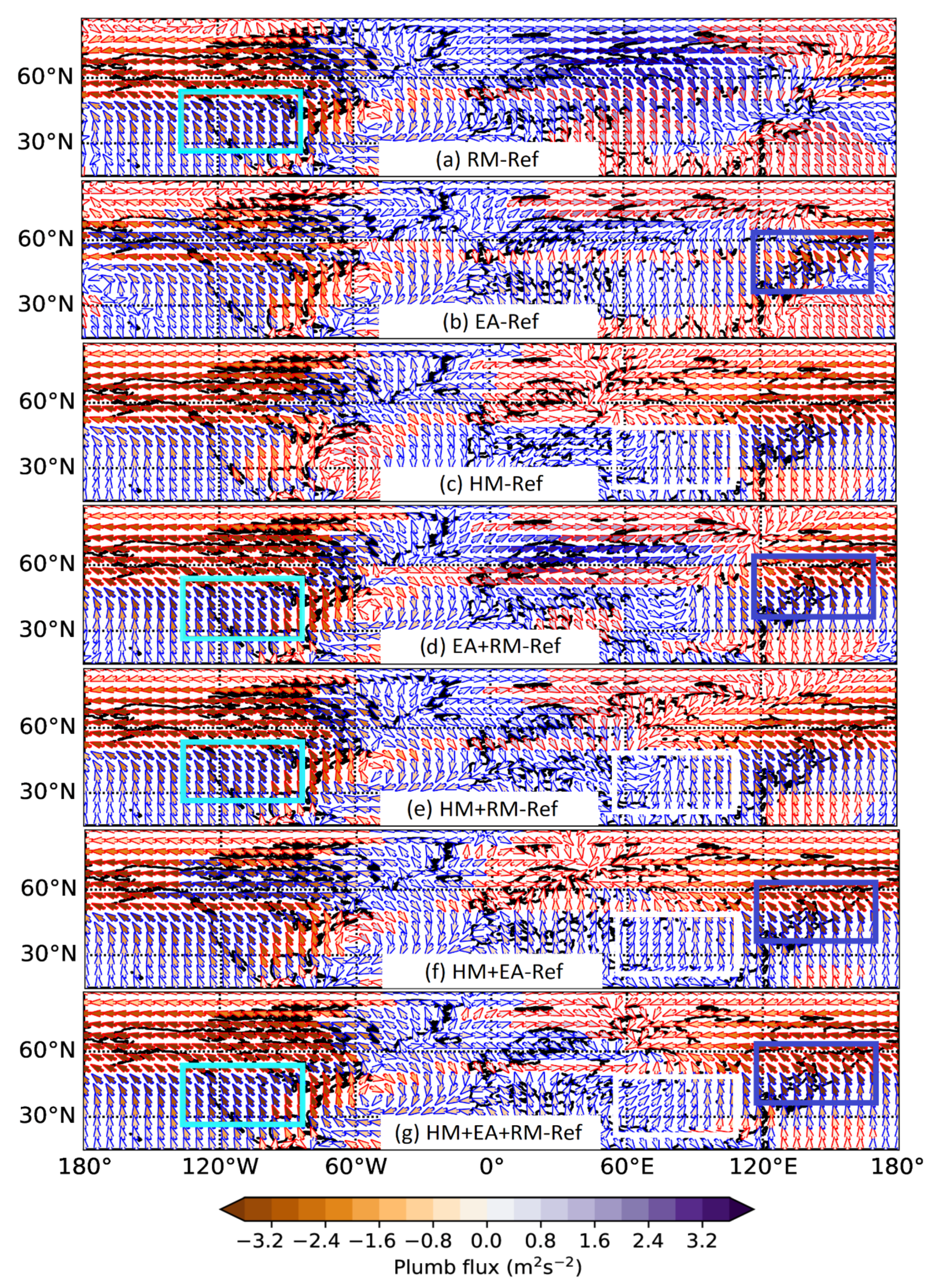 Atmosphere 11 01249 g007
