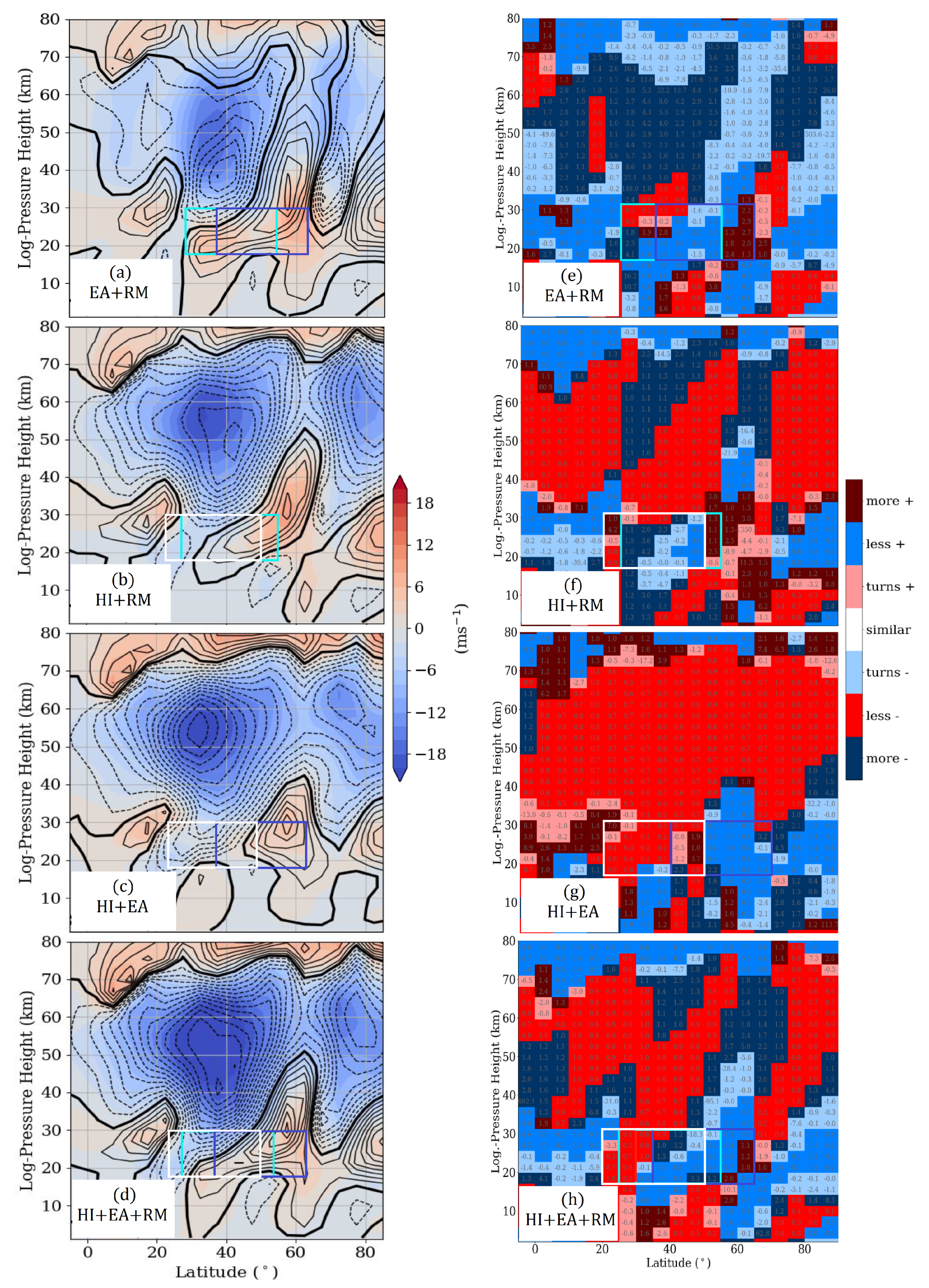 Atmosphere 11 01249 g009