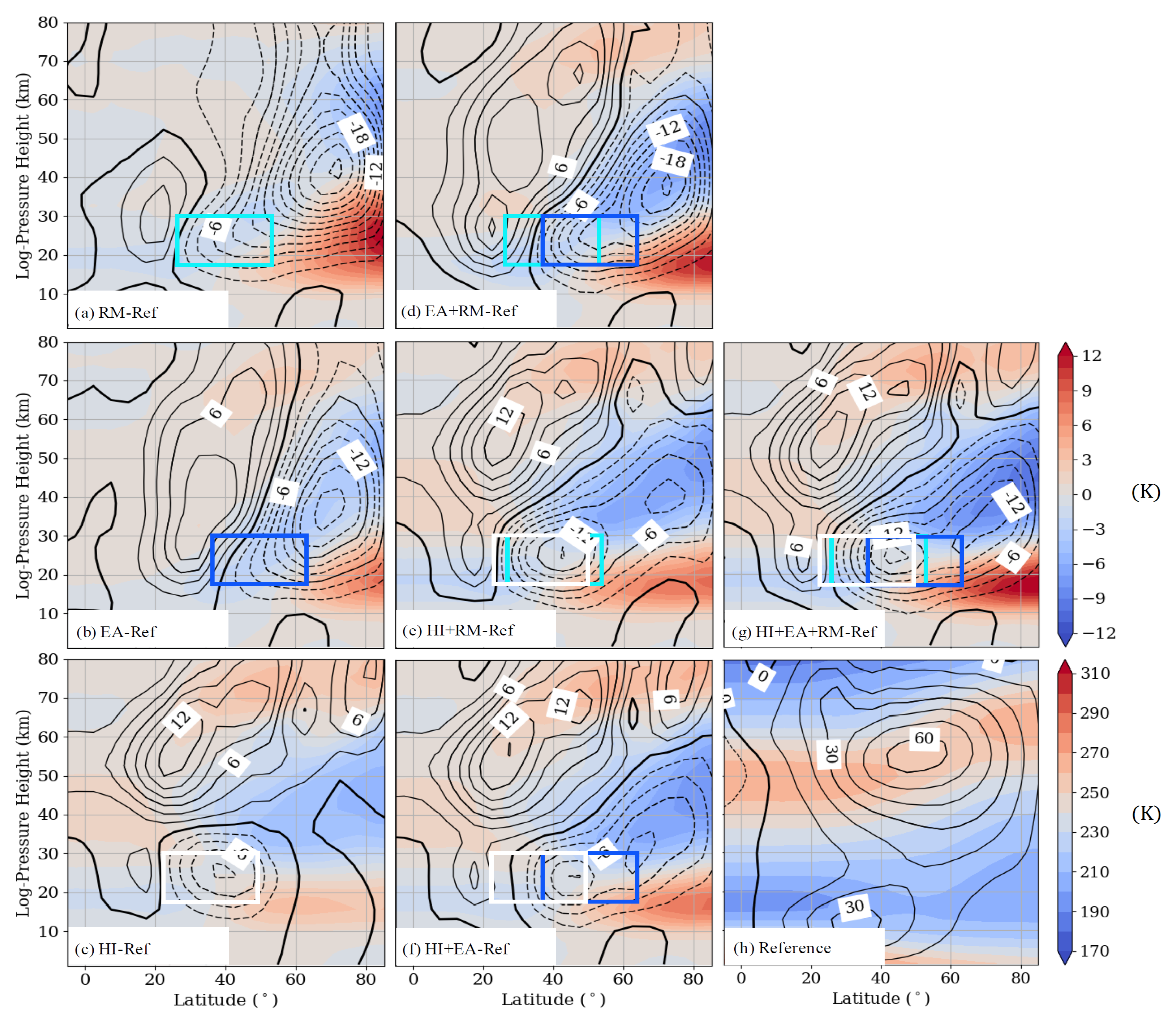 Atmosphere 11 01249 g0a1