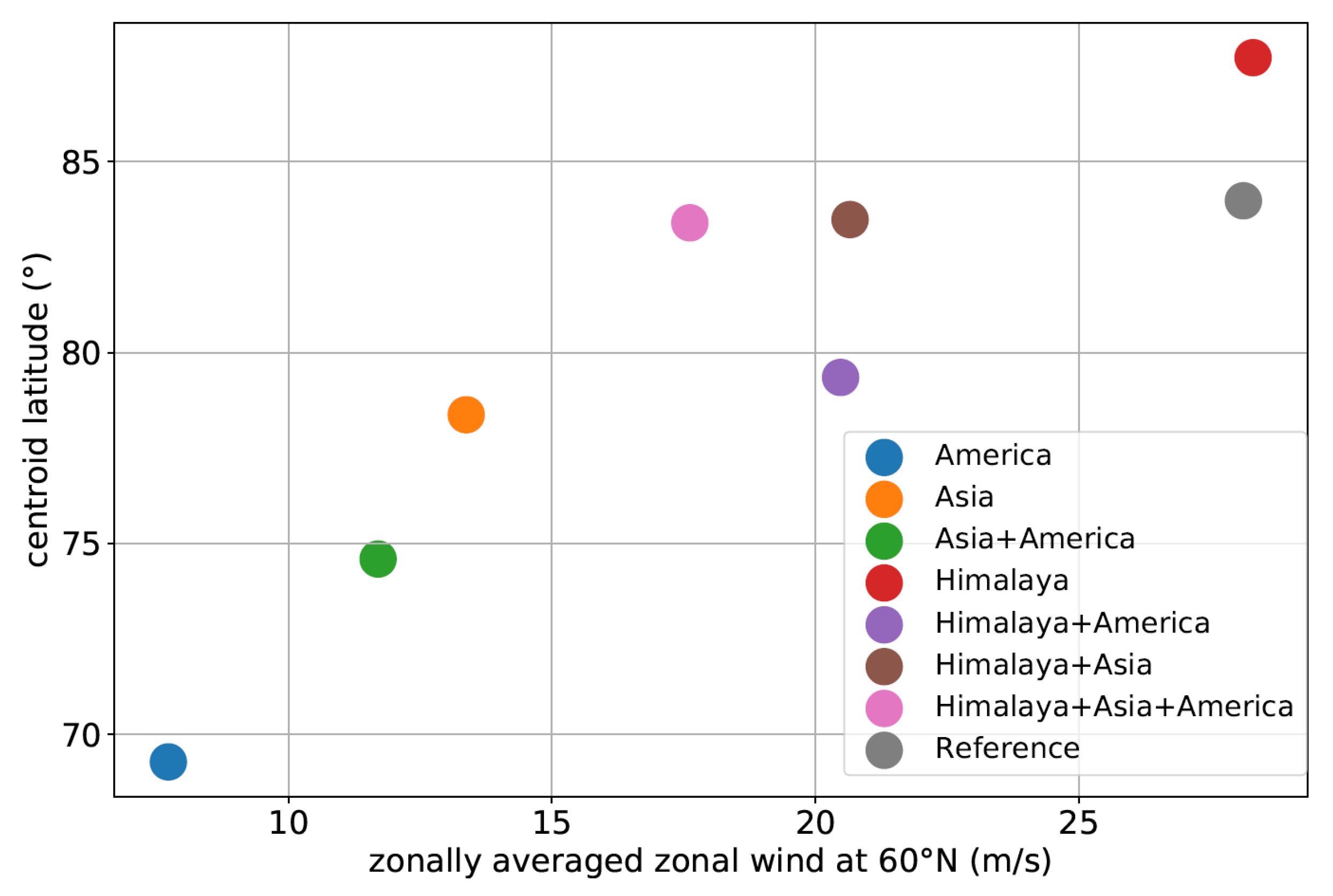 Atmosphere 11 01249 g0a2
