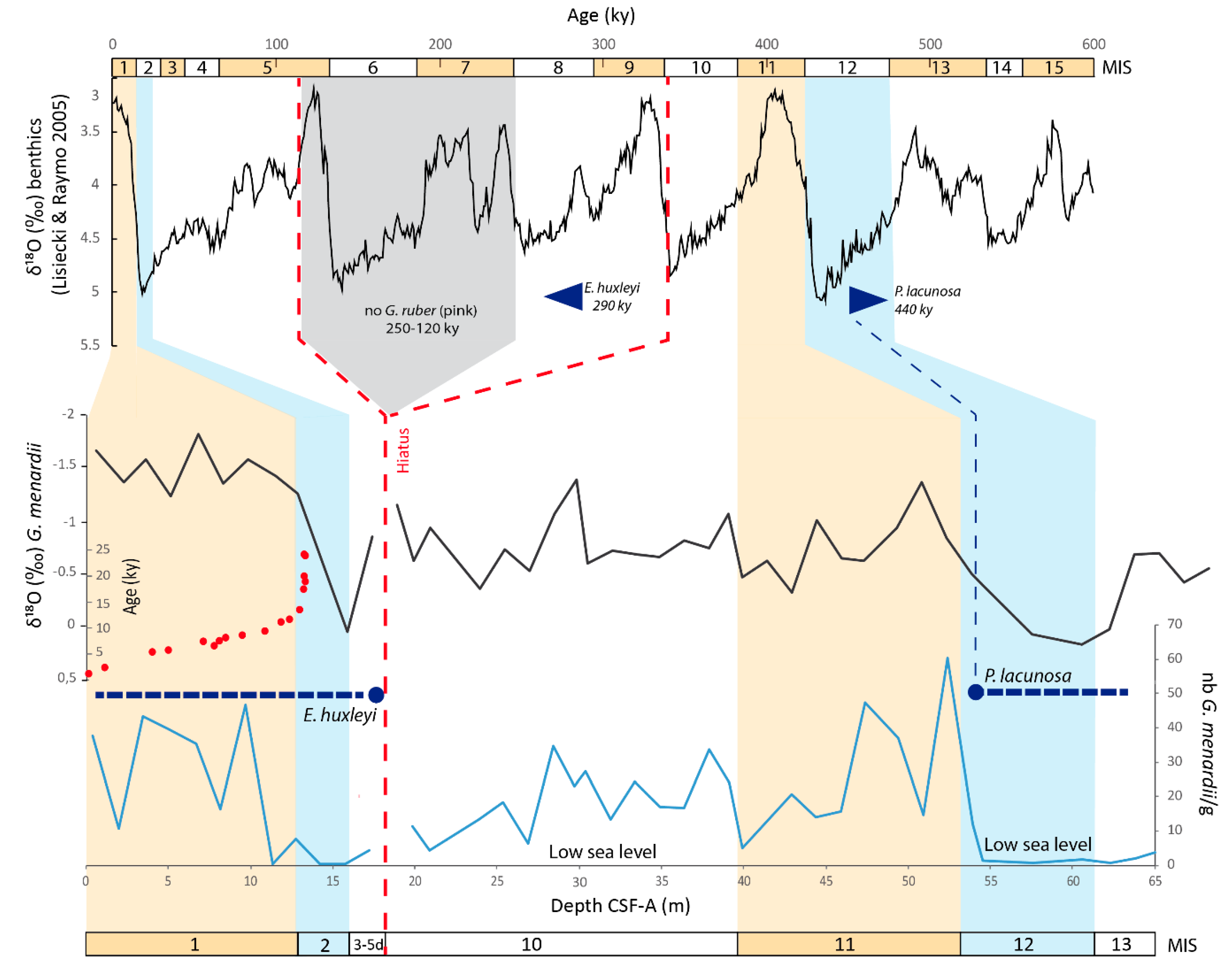 Atmosphere 11 01251 g002