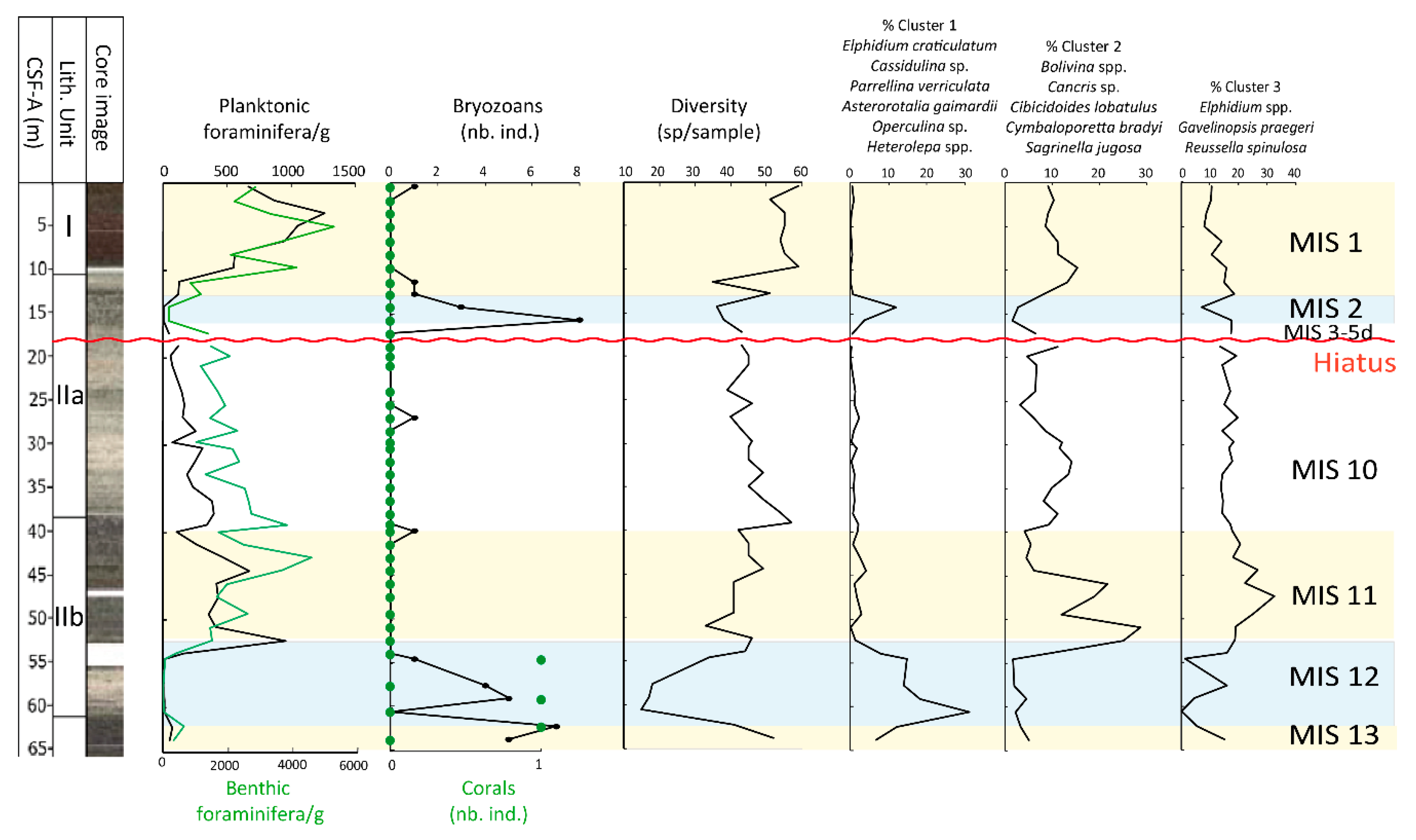 Atmosphere 11 01251 g003