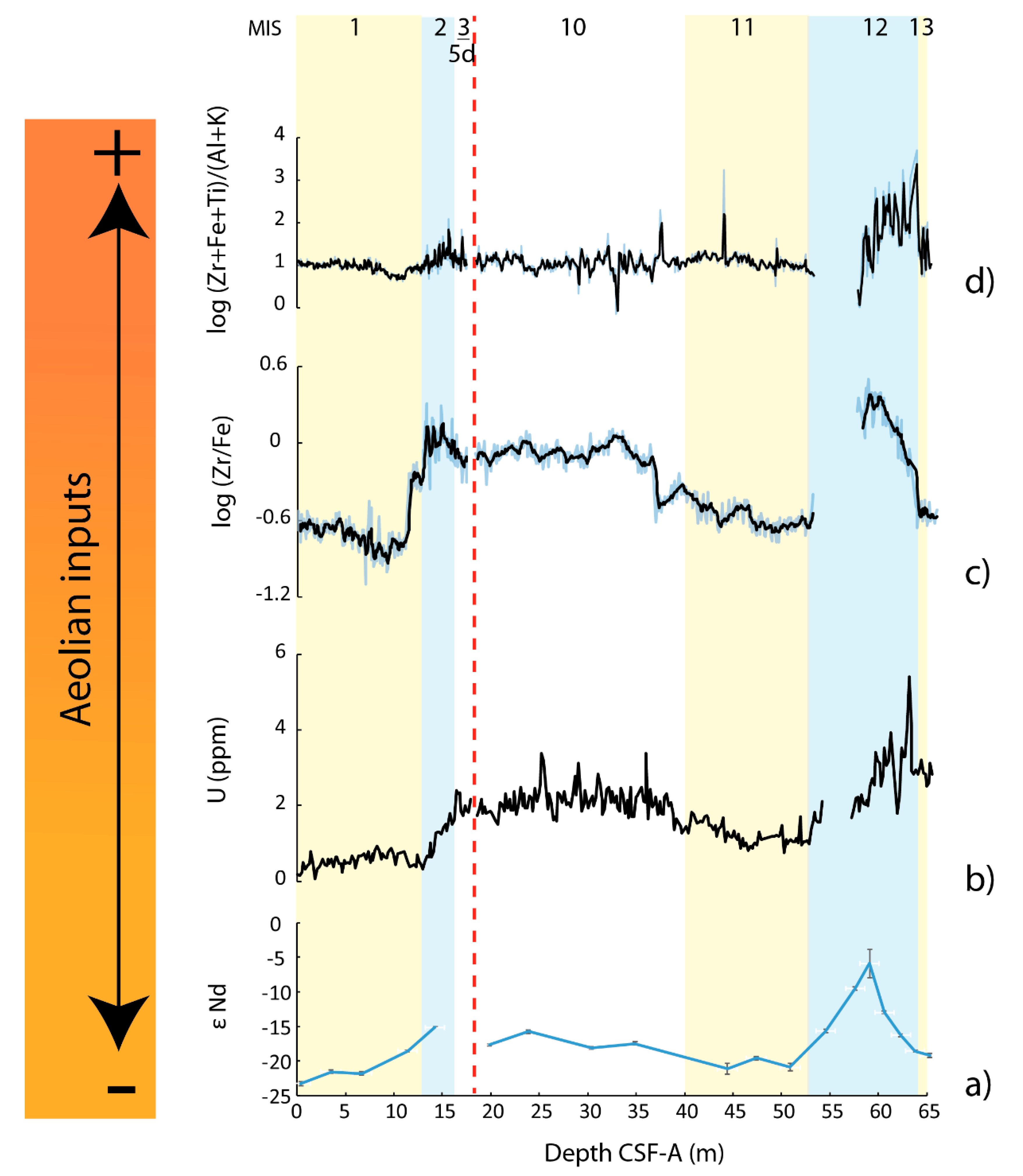 Atmosphere 11 01251 g004