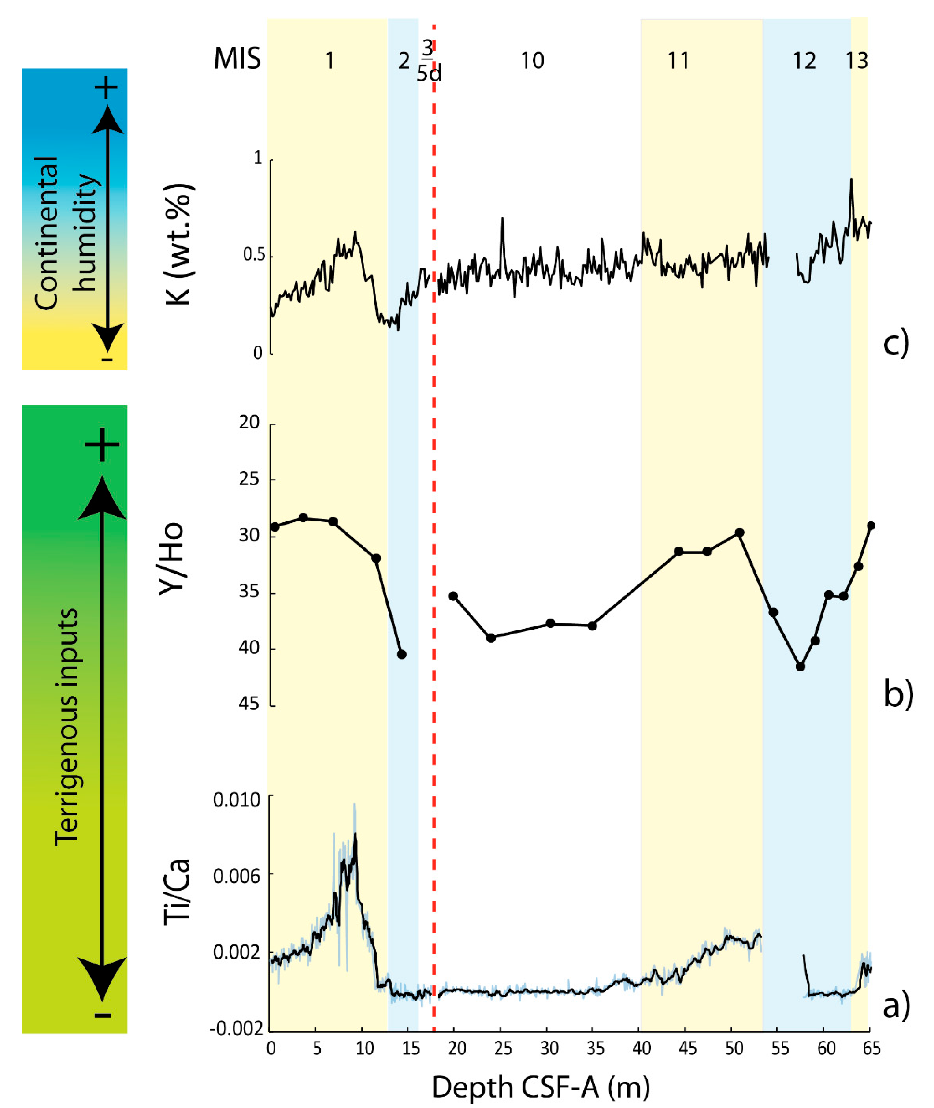 Atmosphere 11 01251 g005