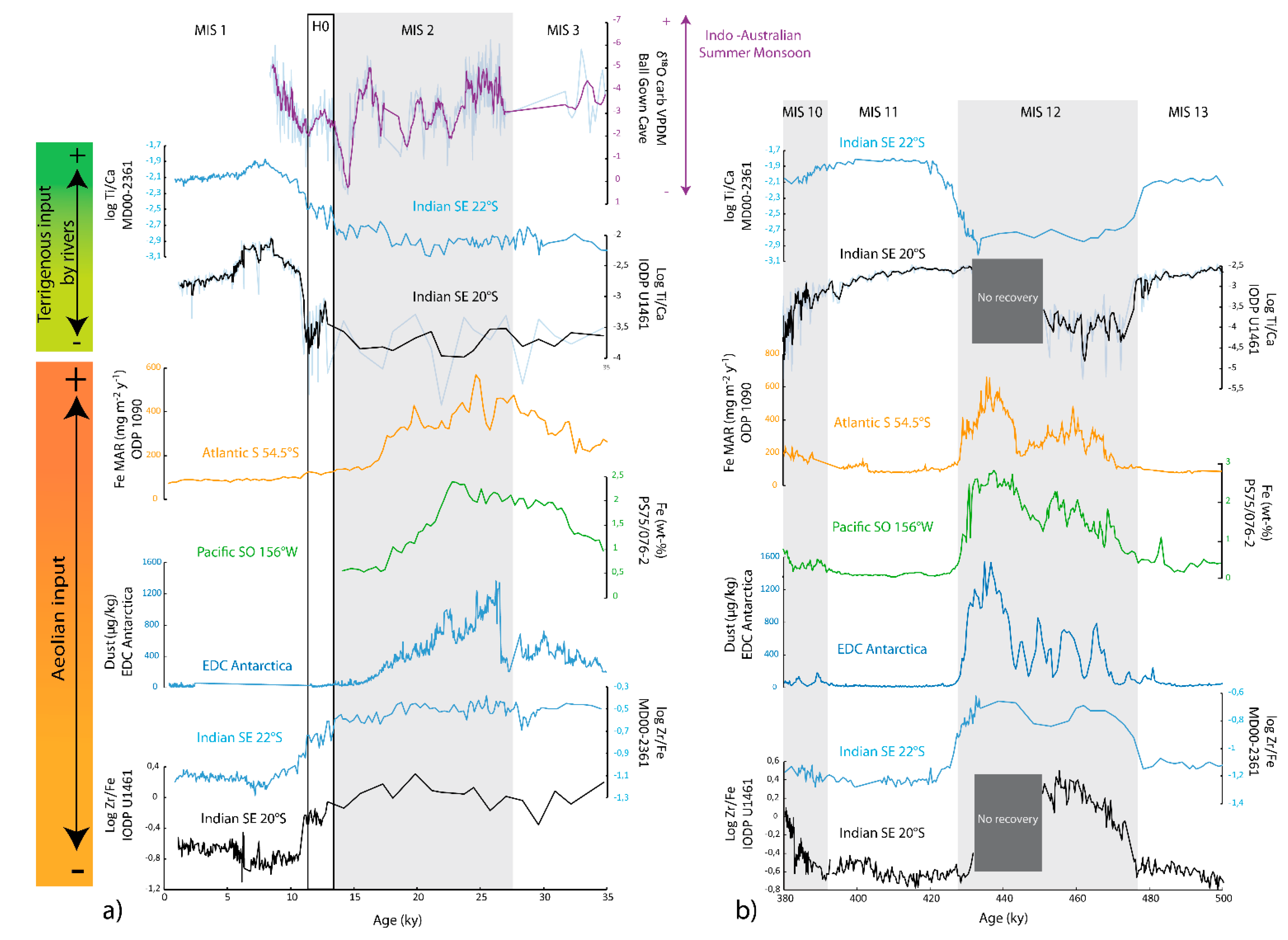 Atmosphere 11 01251 g006