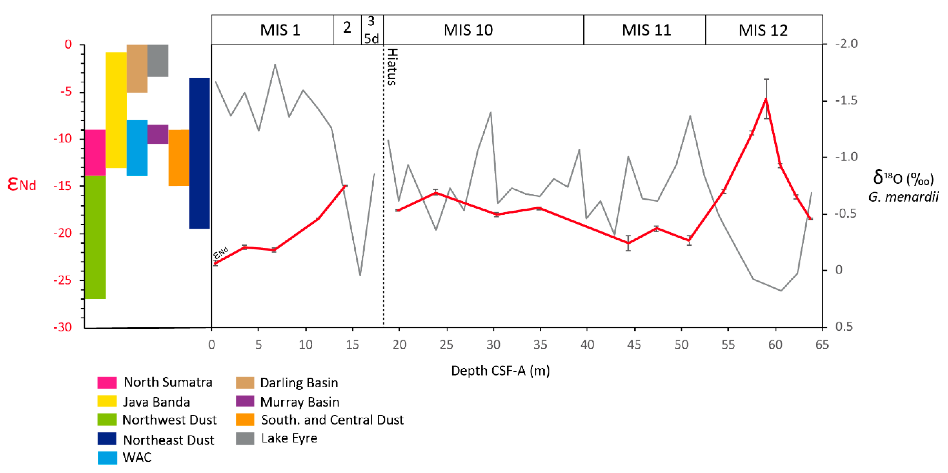 Atmosphere 11 01251 g008
