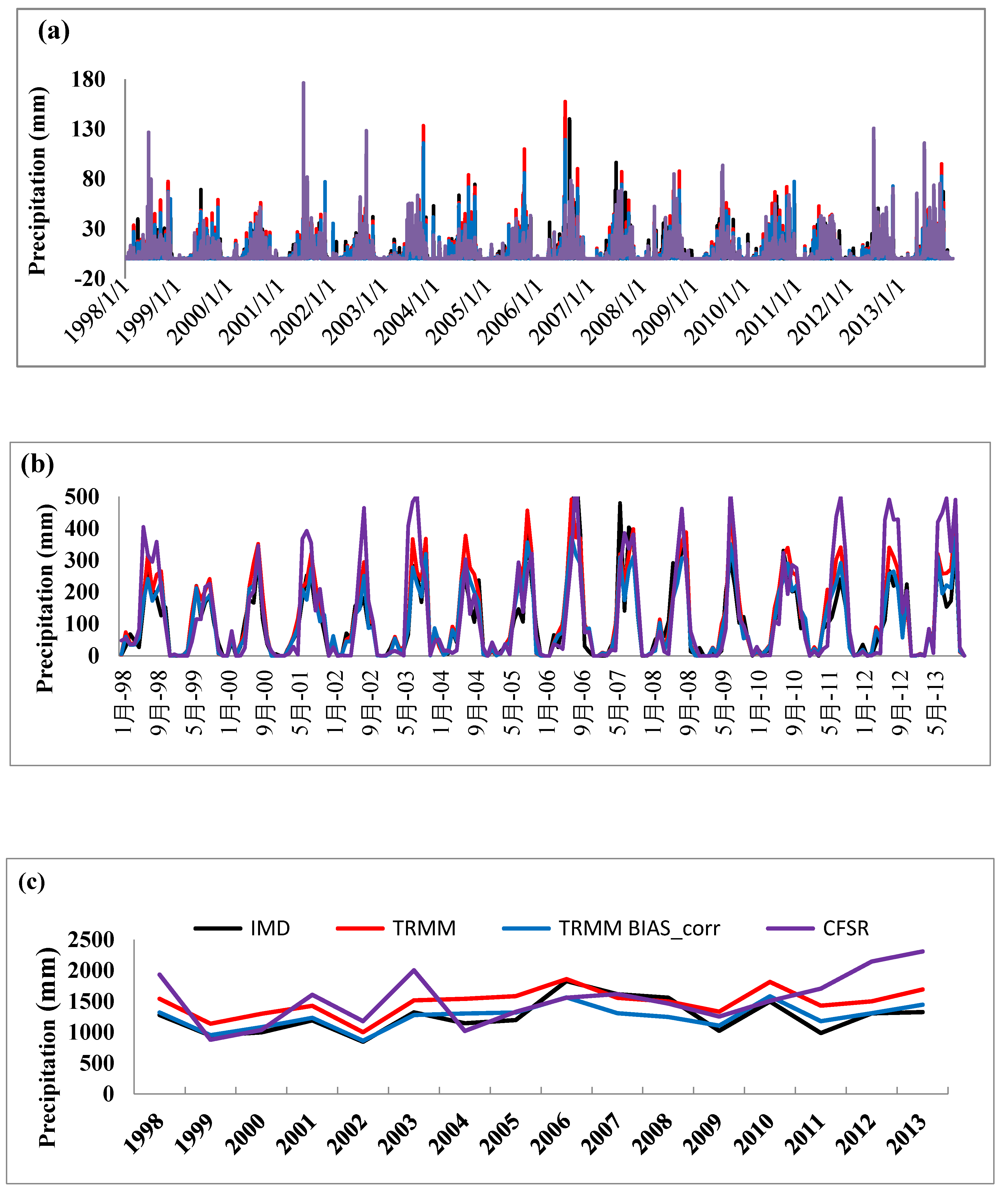 Atmosphere 11 01252 g004 Atmosphere 11 01252 g004