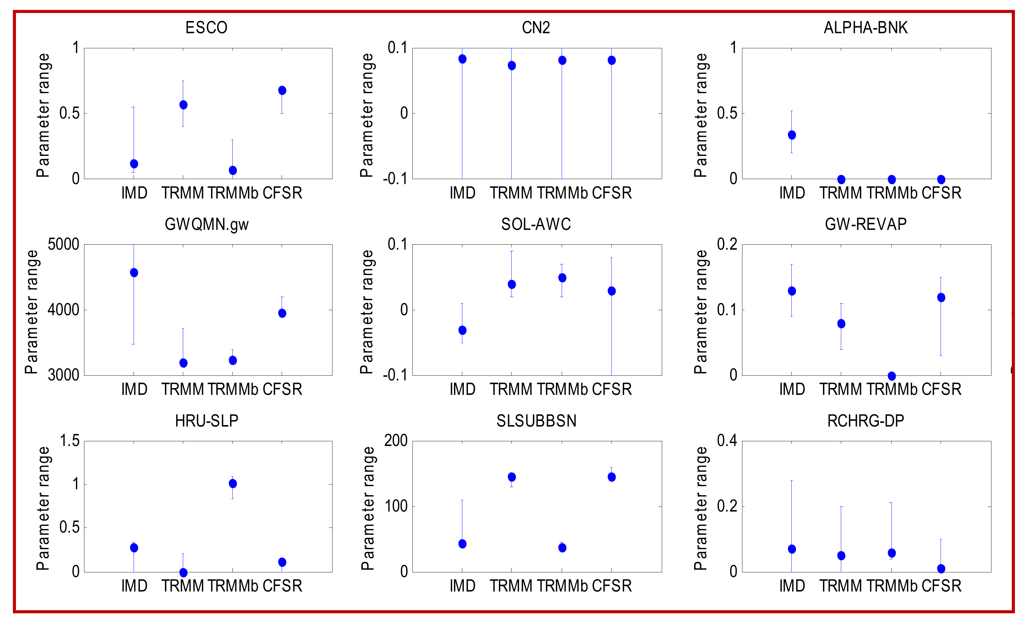 Atmosphere 11 01252 g008 Atmosphere 11 01252 g008