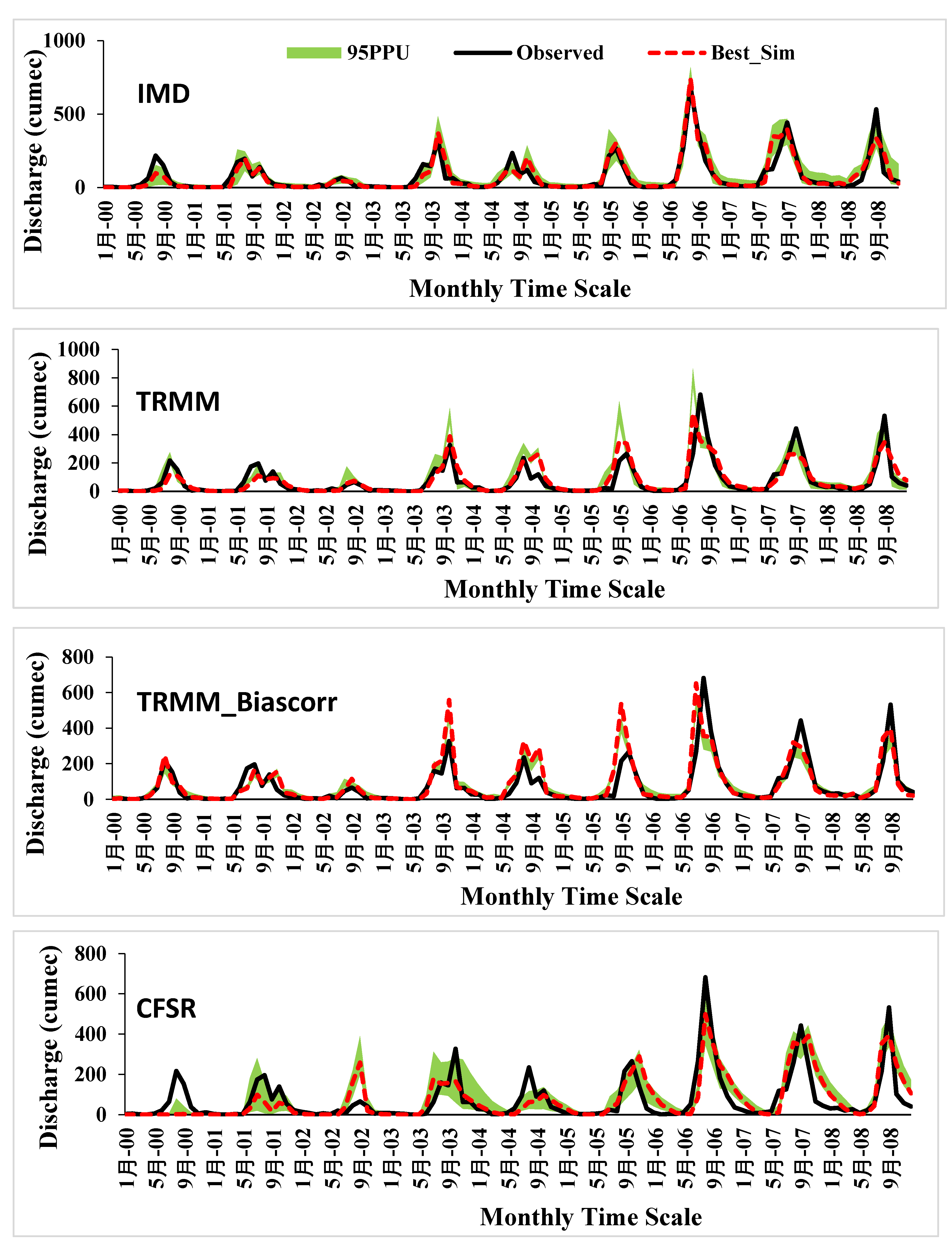 Atmosphere 11 01252 g009 Atmosphere 11 01252 g009