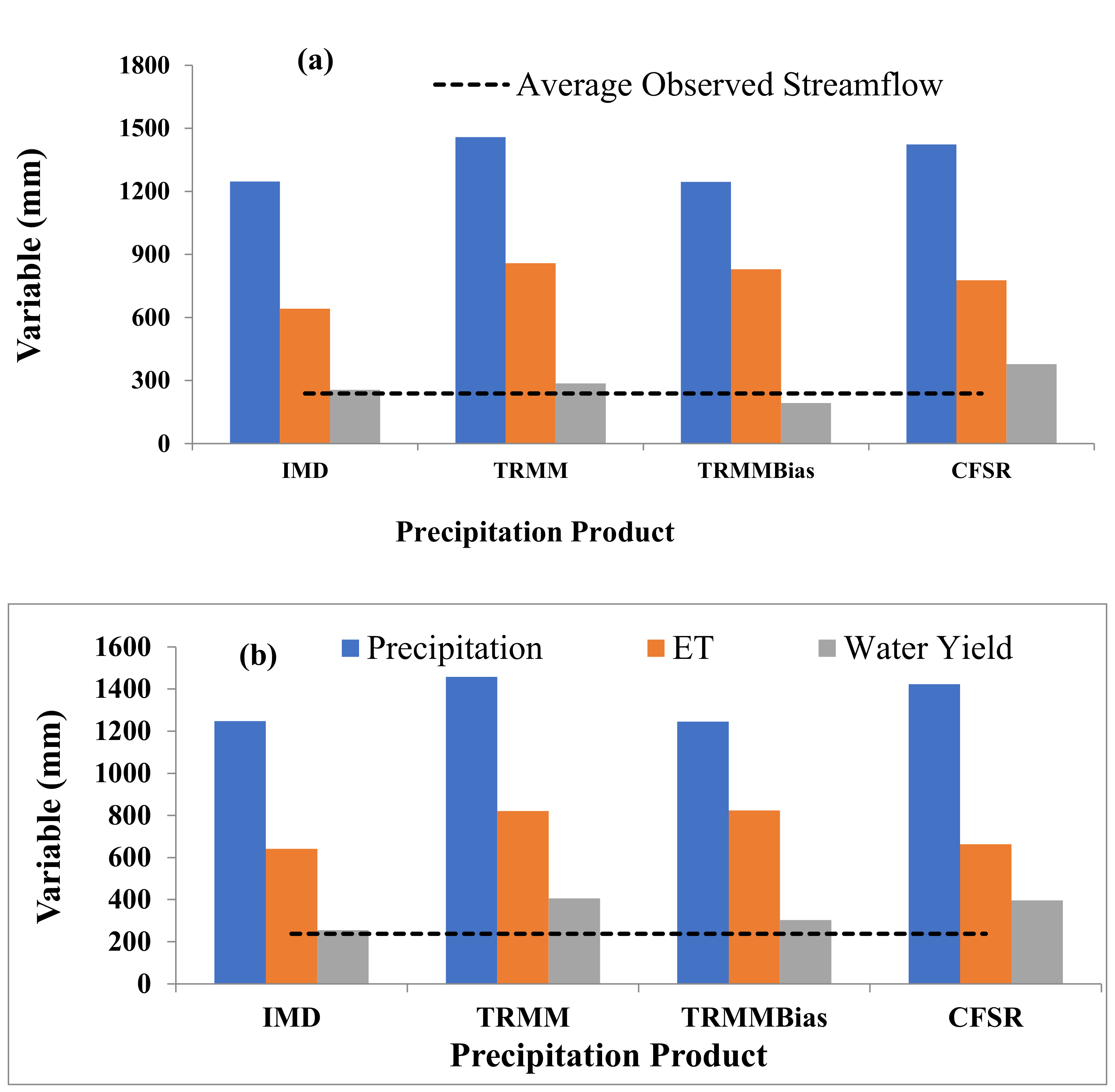 Atmosphere 11 01252 g010 Atmosphere 11 01252 g010