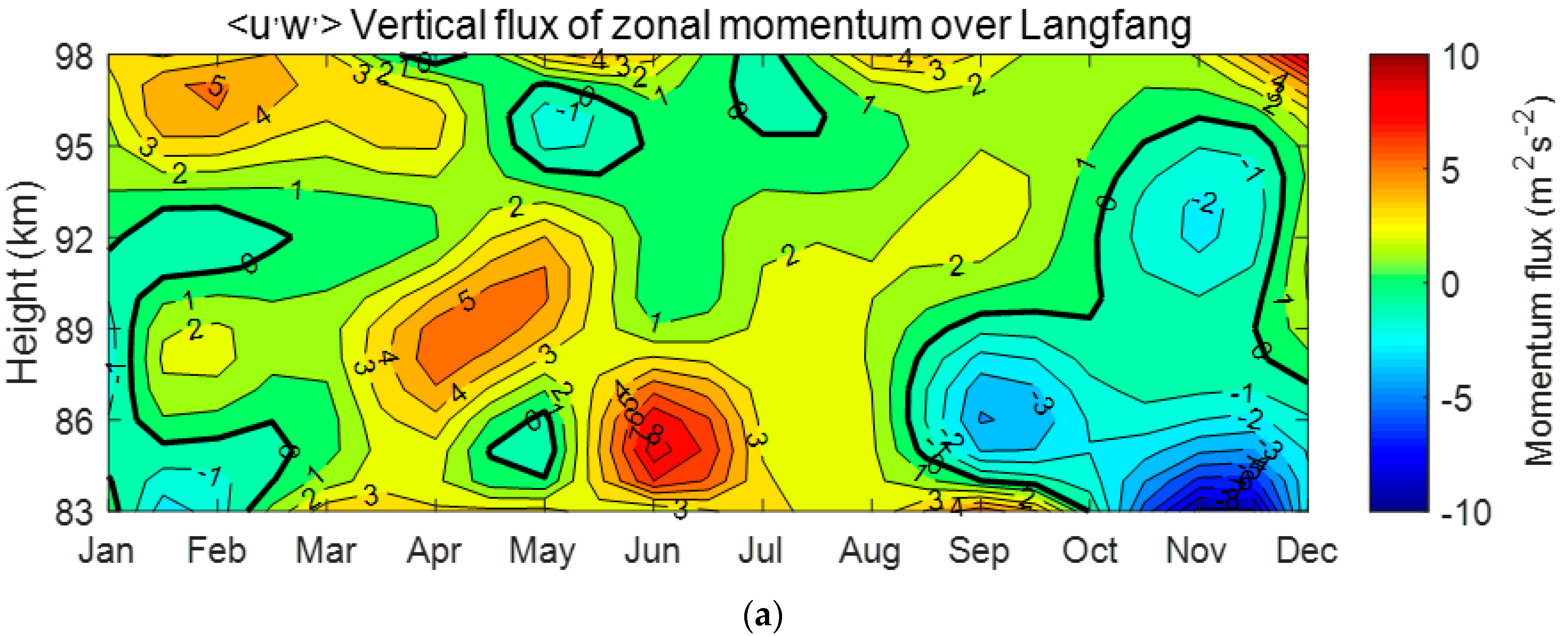 Atmosphere 11 01253 g001a