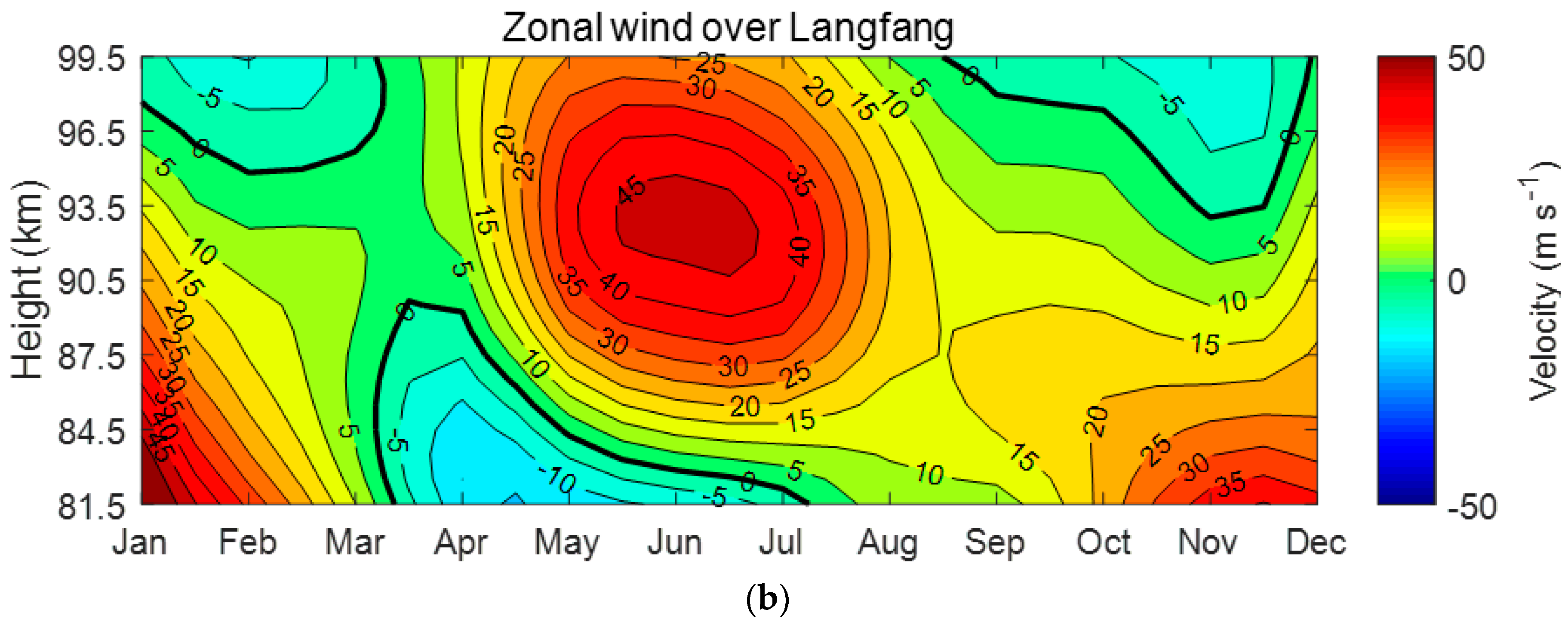 Atmosphere 11 01253 g001b