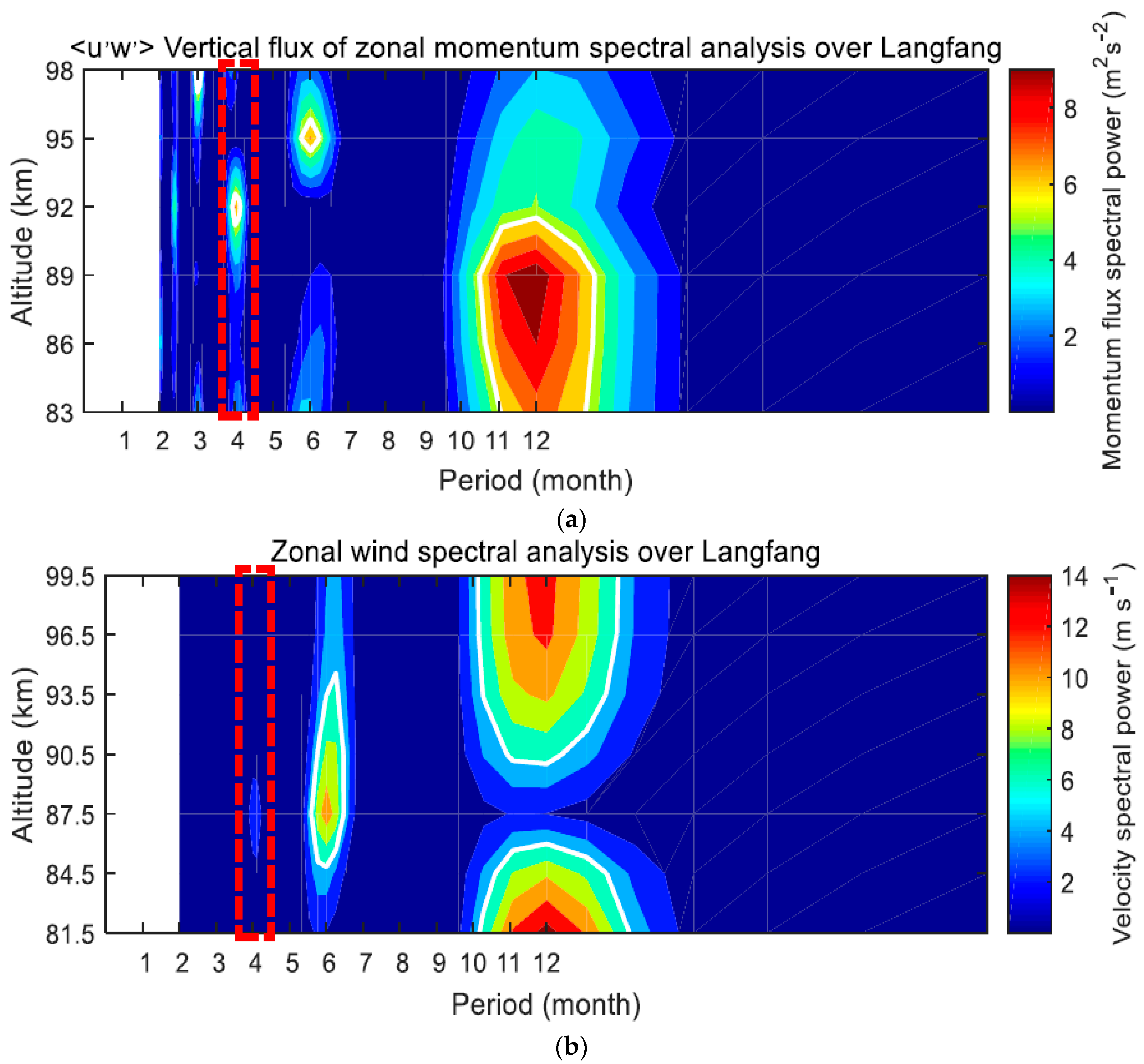 Atmosphere 11 01253 g002