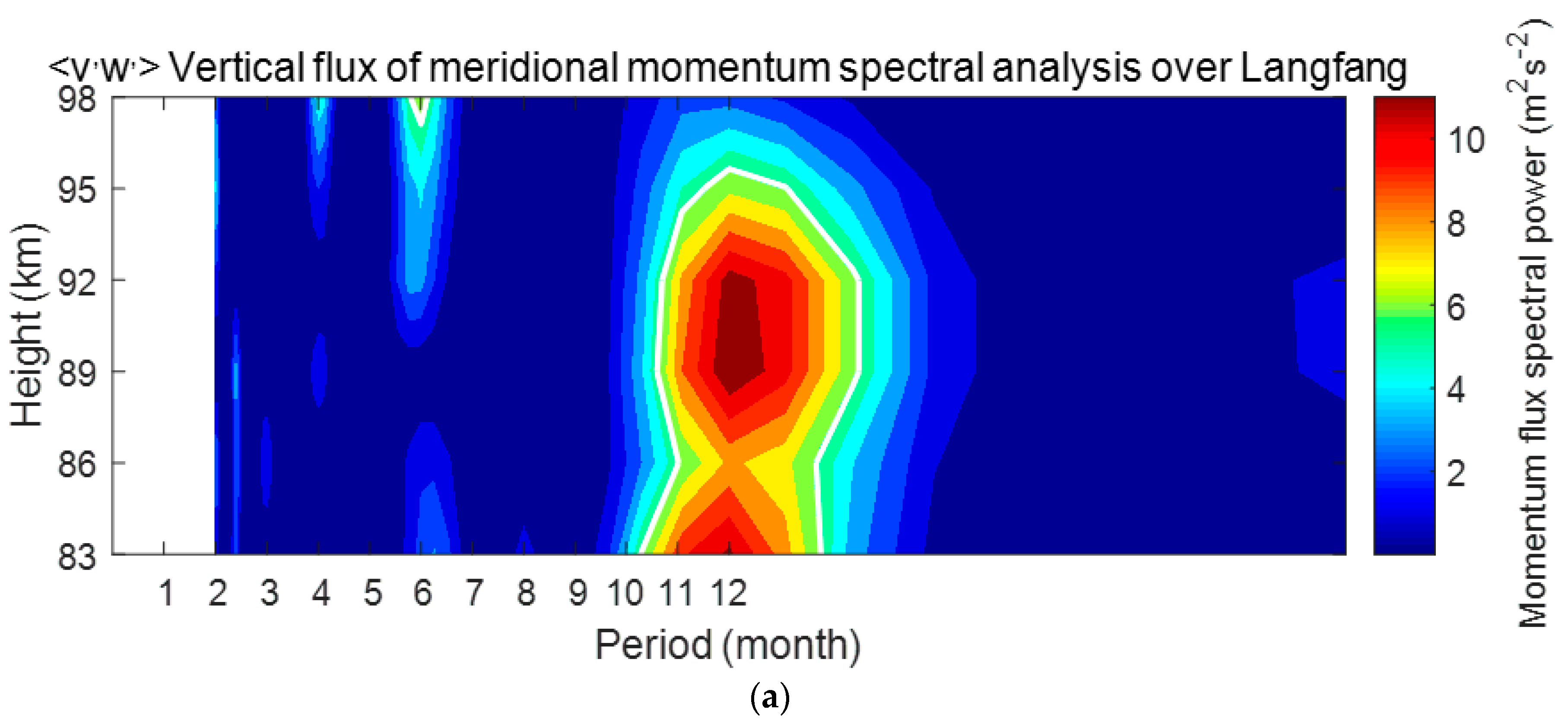 Atmosphere 11 01253 g004a
