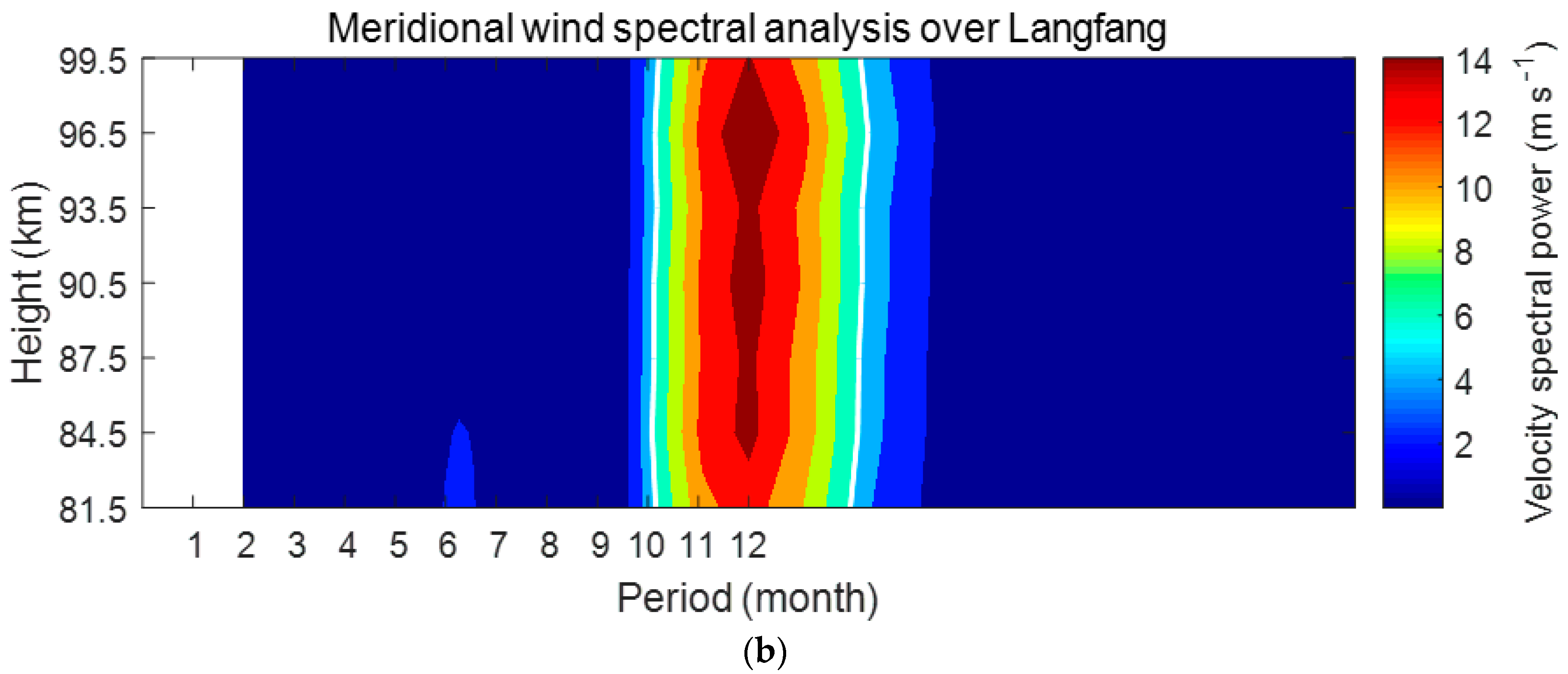 Atmosphere 11 01253 g004b