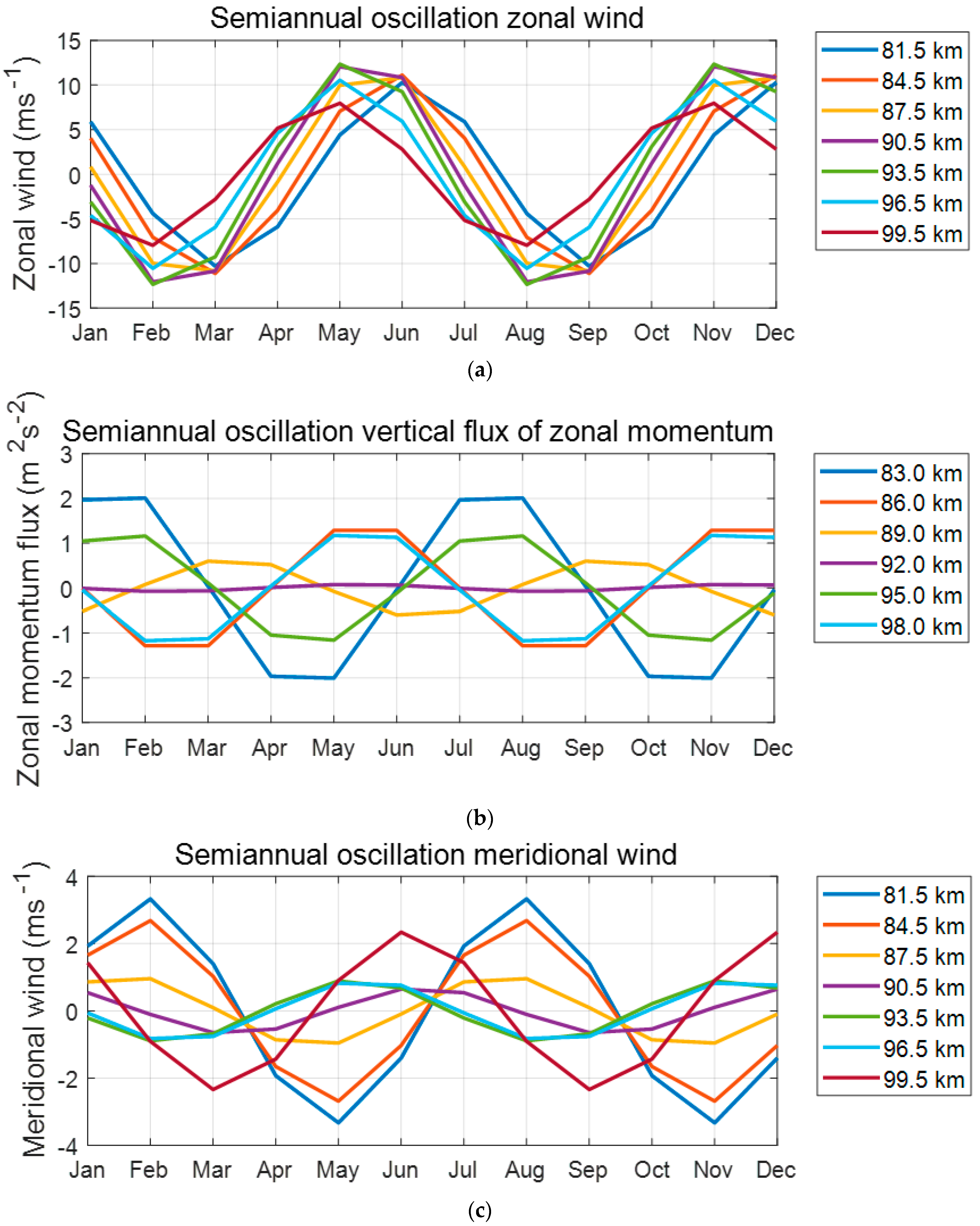 Atmosphere 11 01253 g005