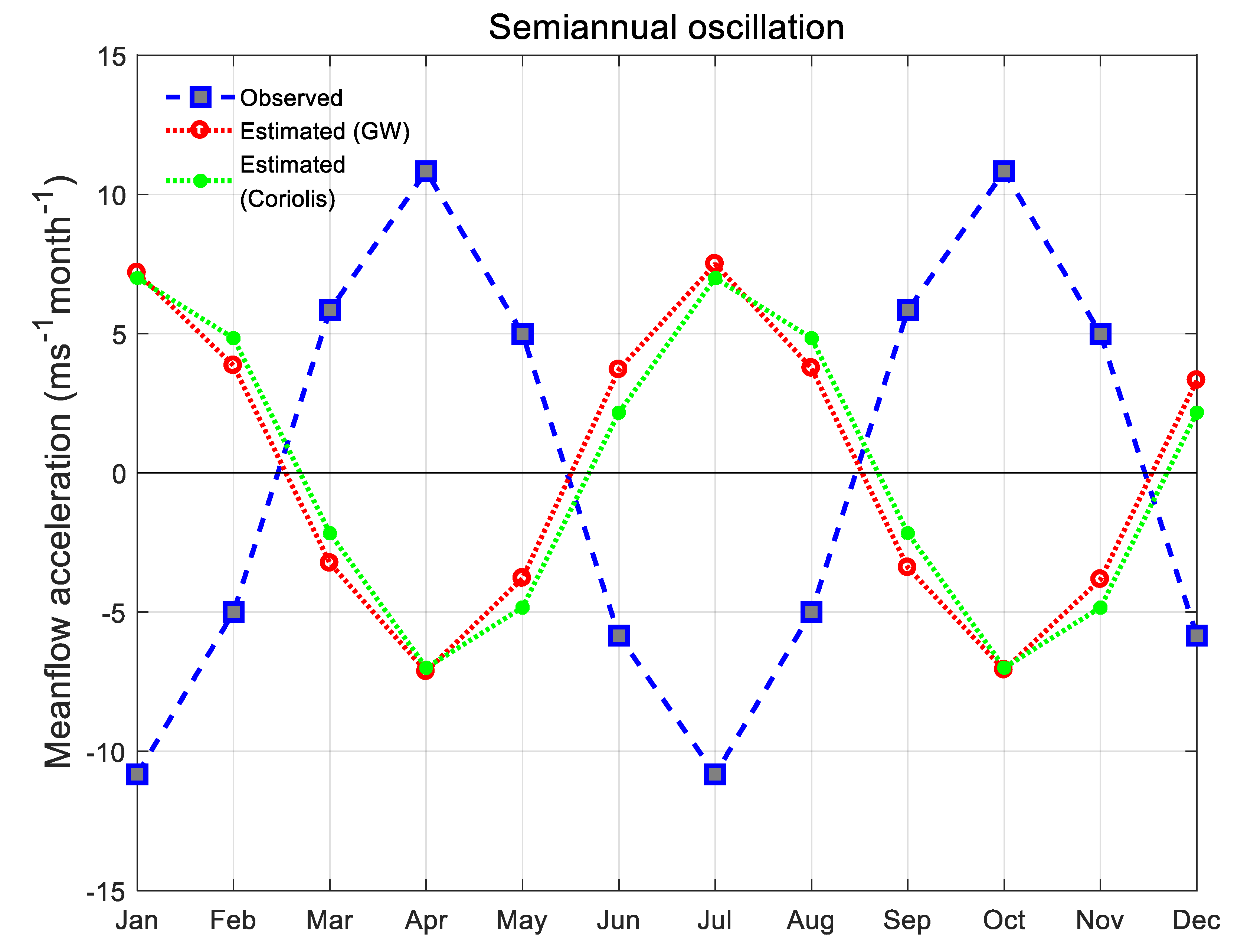 Atmosphere 11 01253 g006