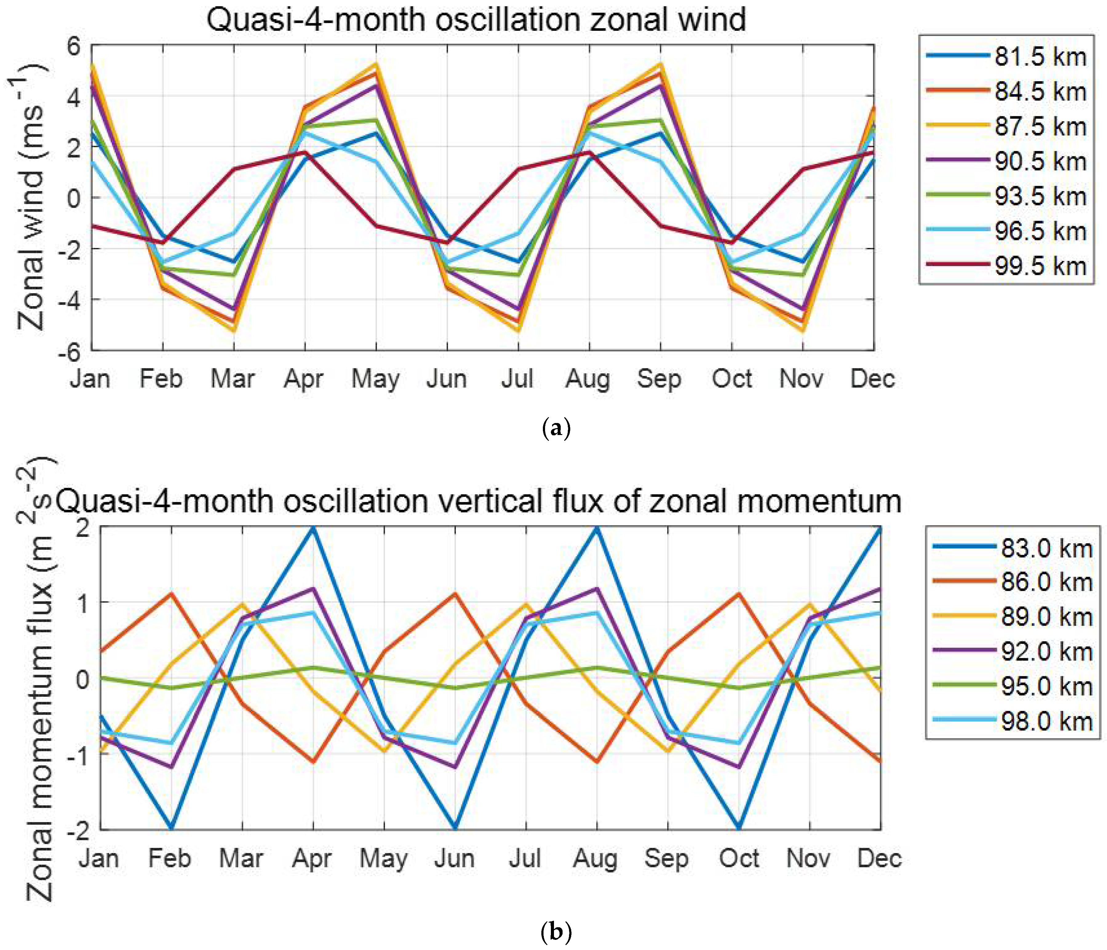 Atmosphere 11 01253 g007a