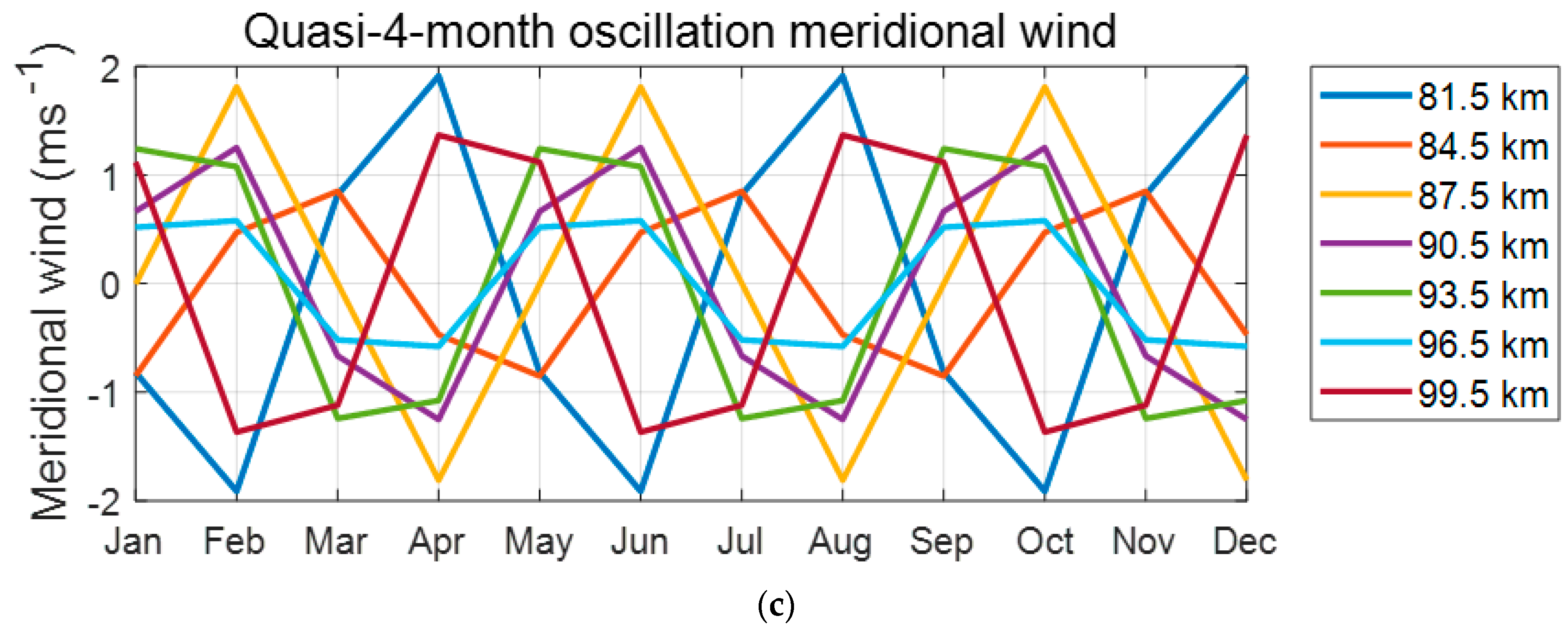 Atmosphere 11 01253 g007b