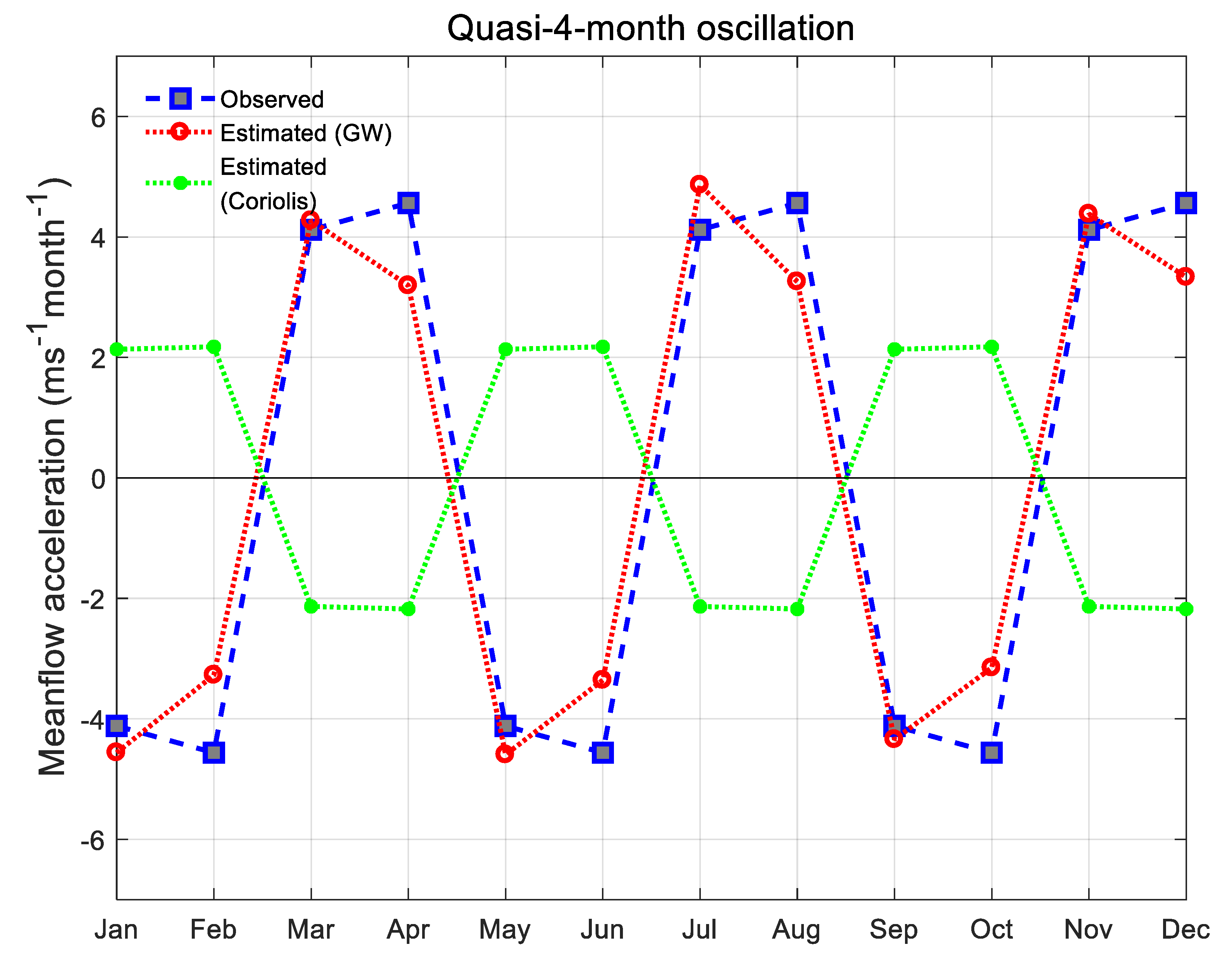 Atmosphere 11 01253 g008