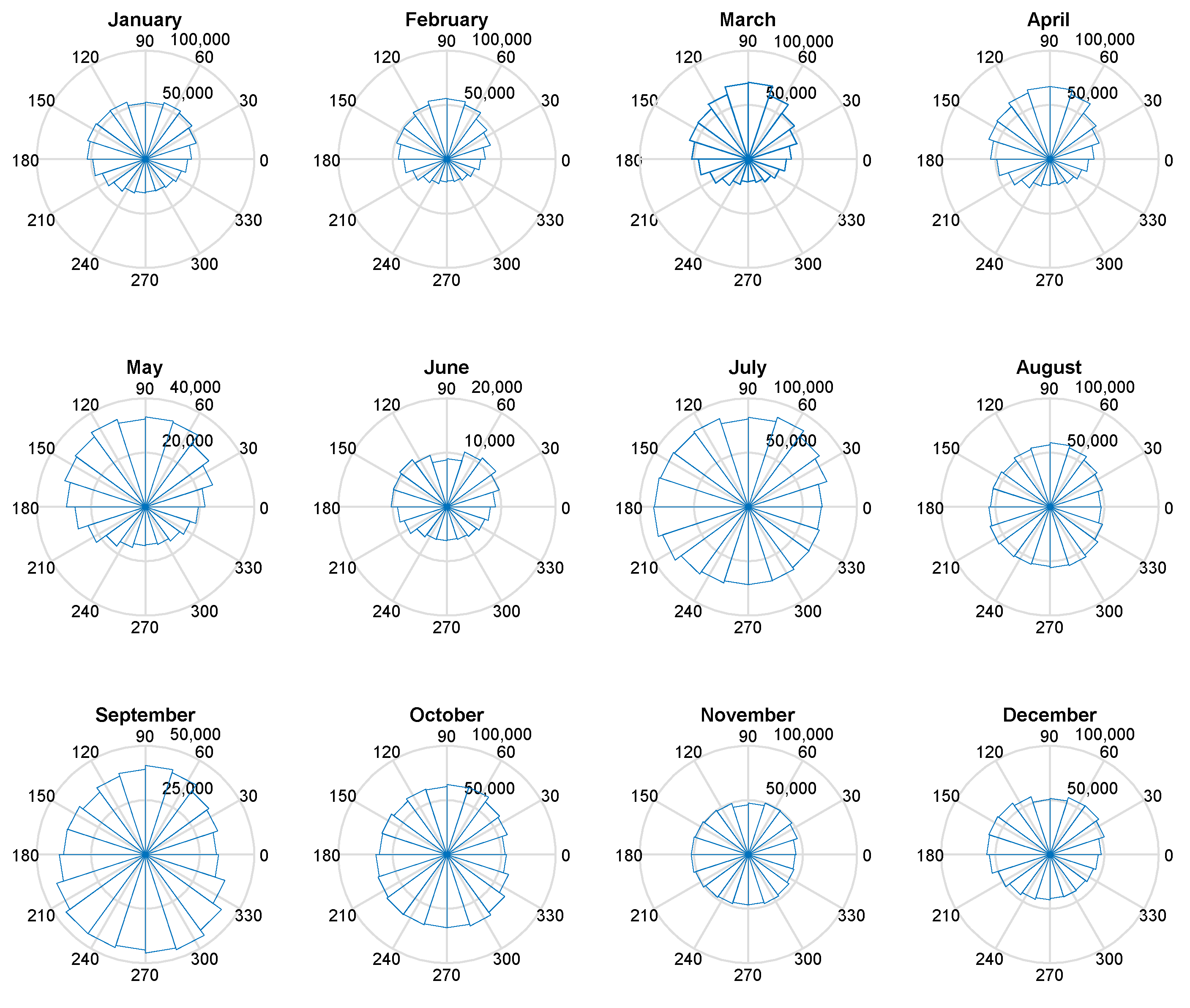 Atmosphere 11 01253 g010