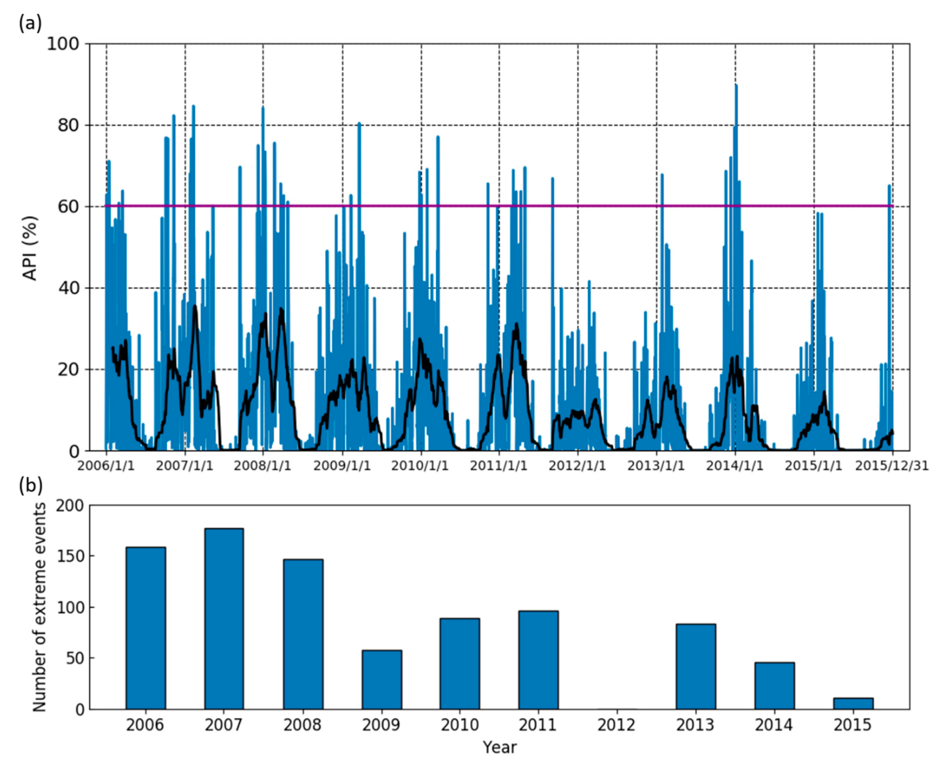 Atmosphere 11 01265 g002 Atmosphere 11 01265 g002