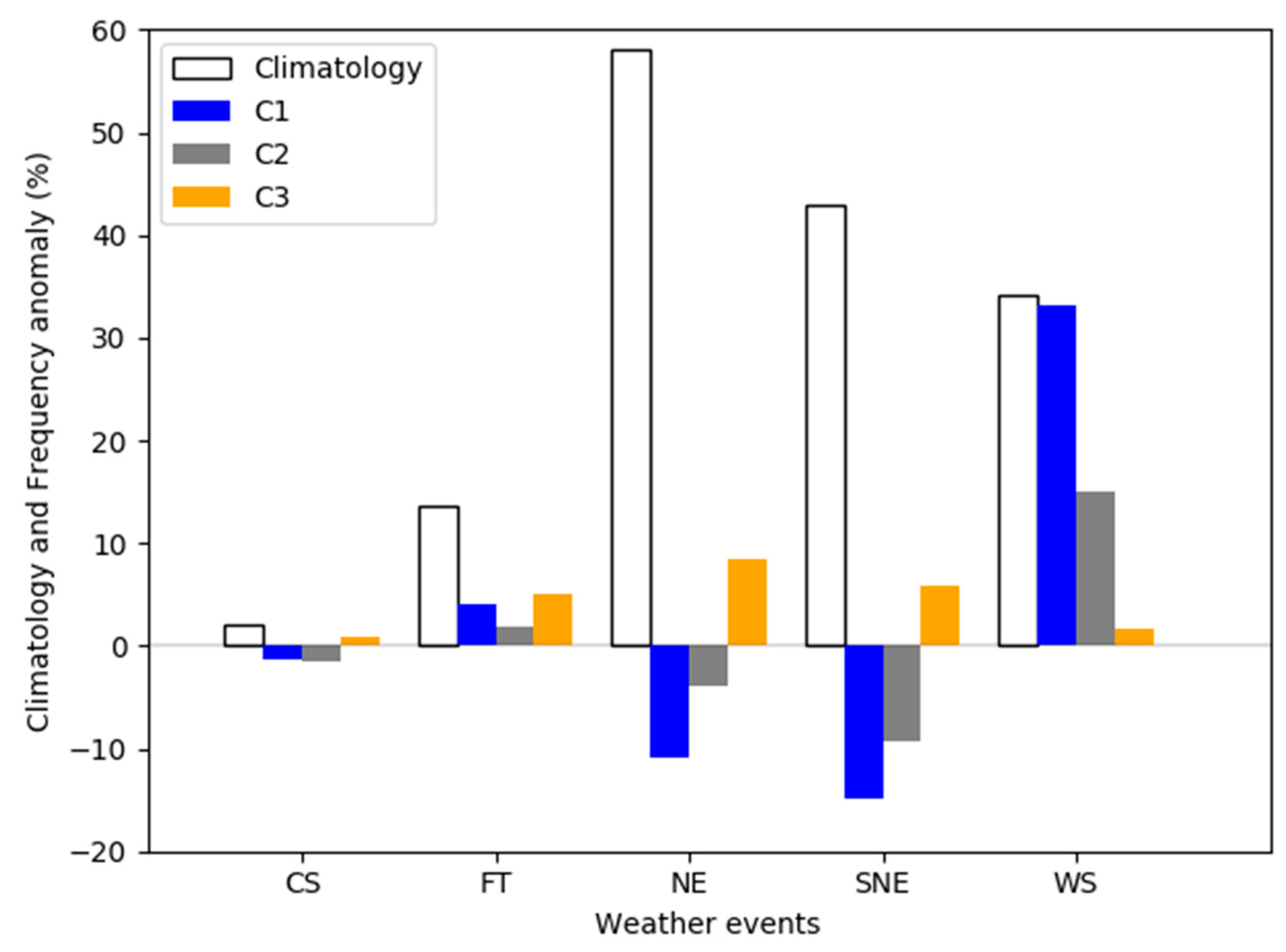 Atmosphere 11 01265 g004 Atmosphere 11 01265 g004