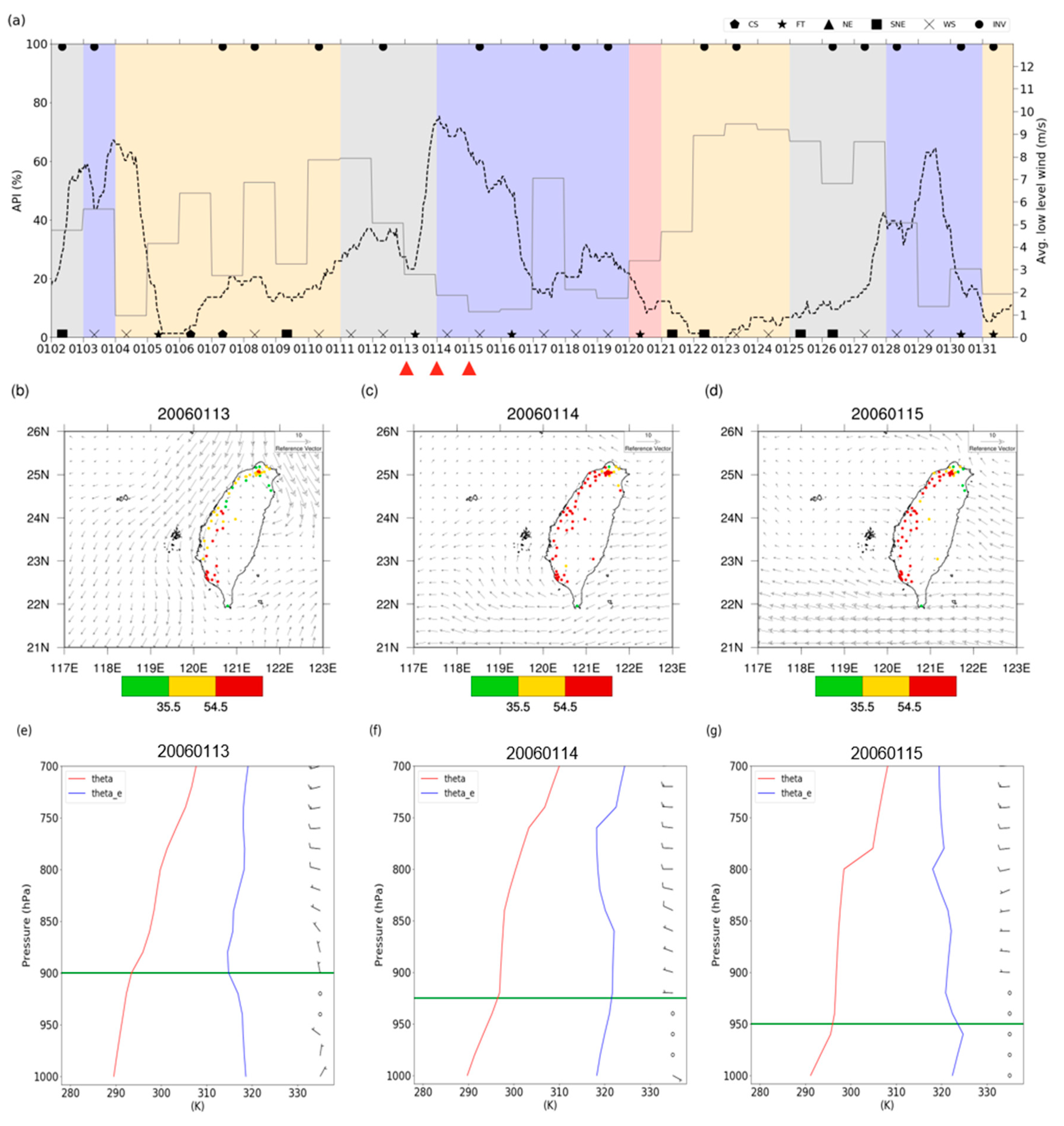 Atmosphere 11 01265 g005 Atmosphere 11 01265 g005