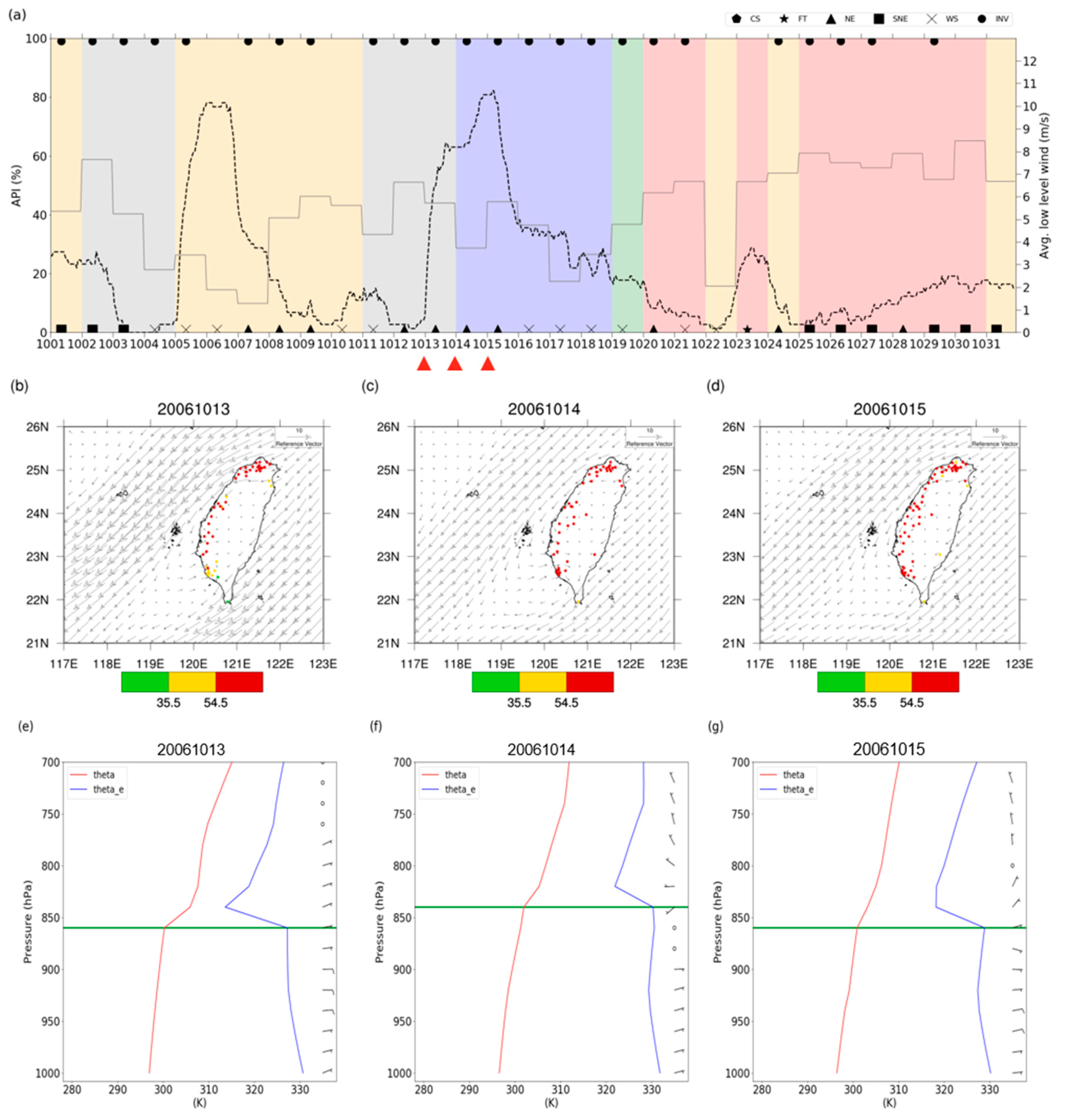 Atmosphere 11 01265 g006 Atmosphere 11 01265 g006