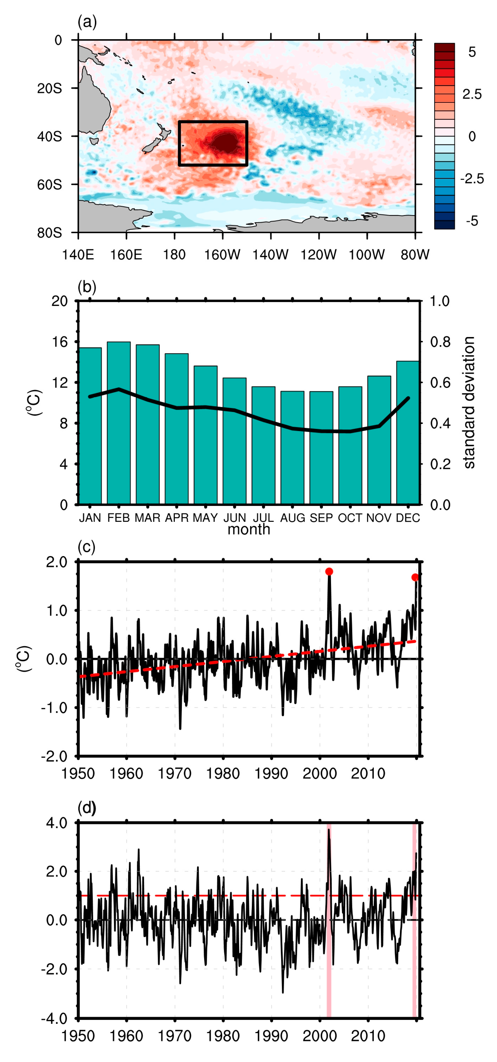 Atmosphere 11 01267 g001 Atmosphere 11 01267 g001