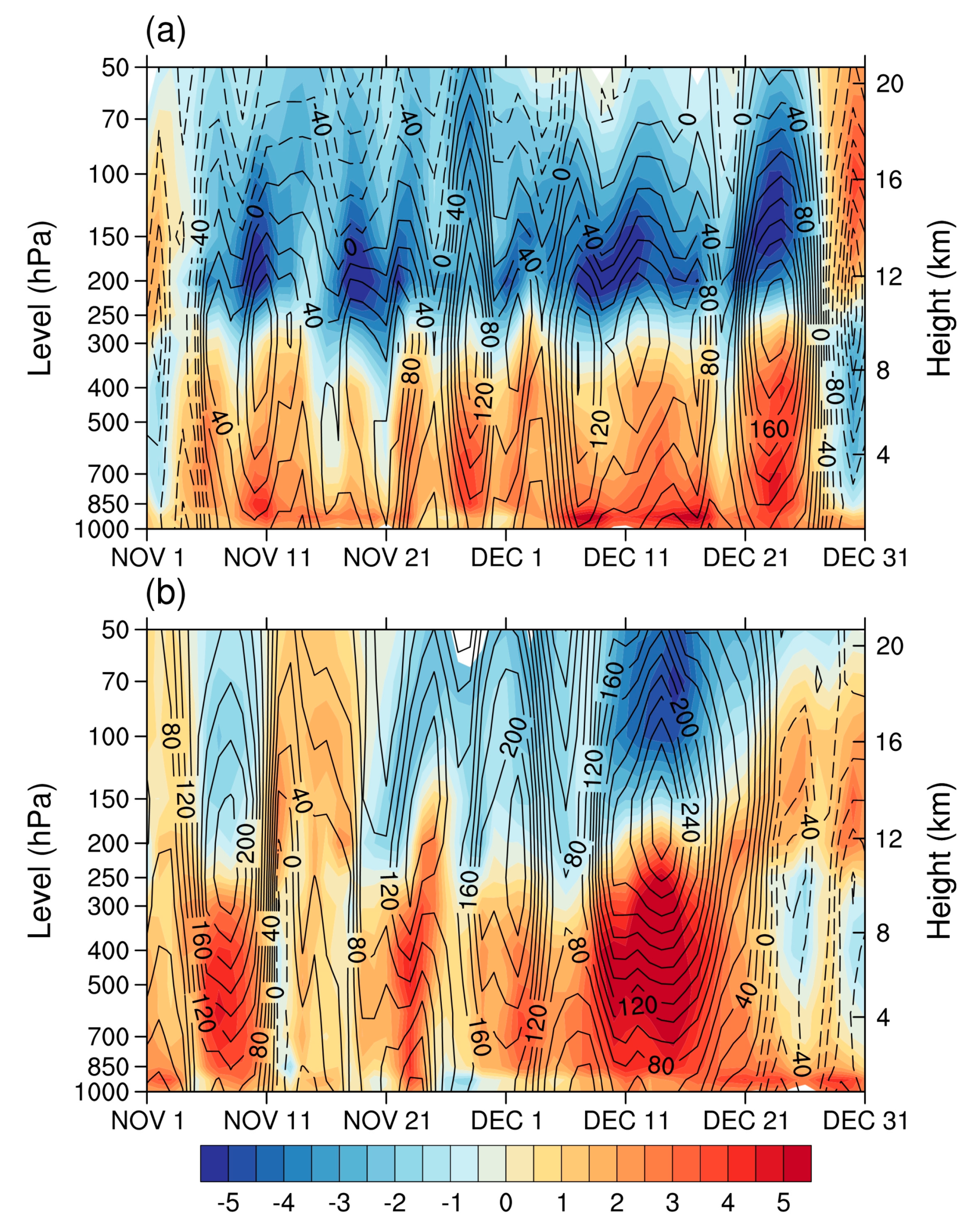 Atmosphere 11 01267 g004 Atmosphere 11 01267 g004