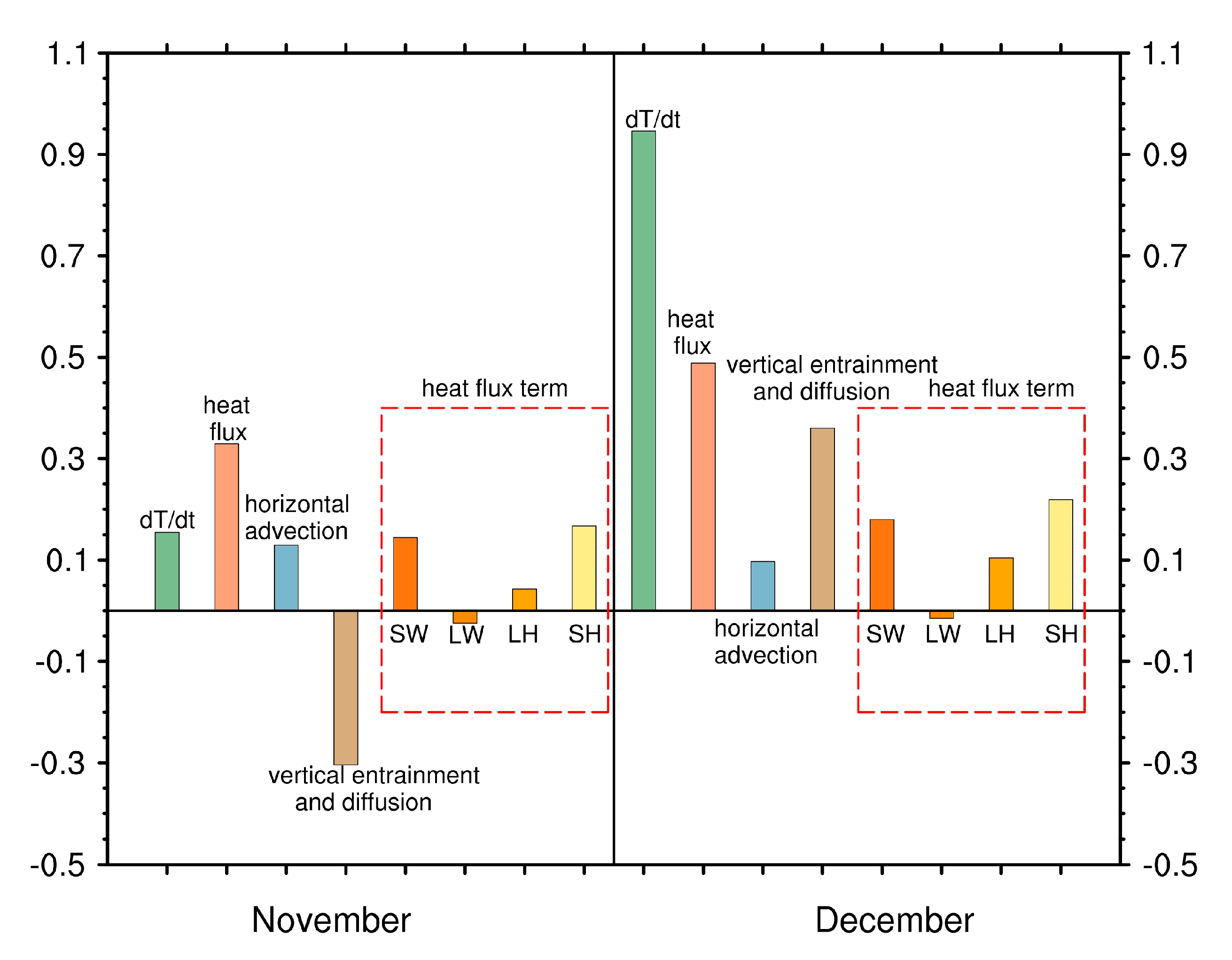 Atmosphere 11 01267 g005 Atmosphere 11 01267 g005