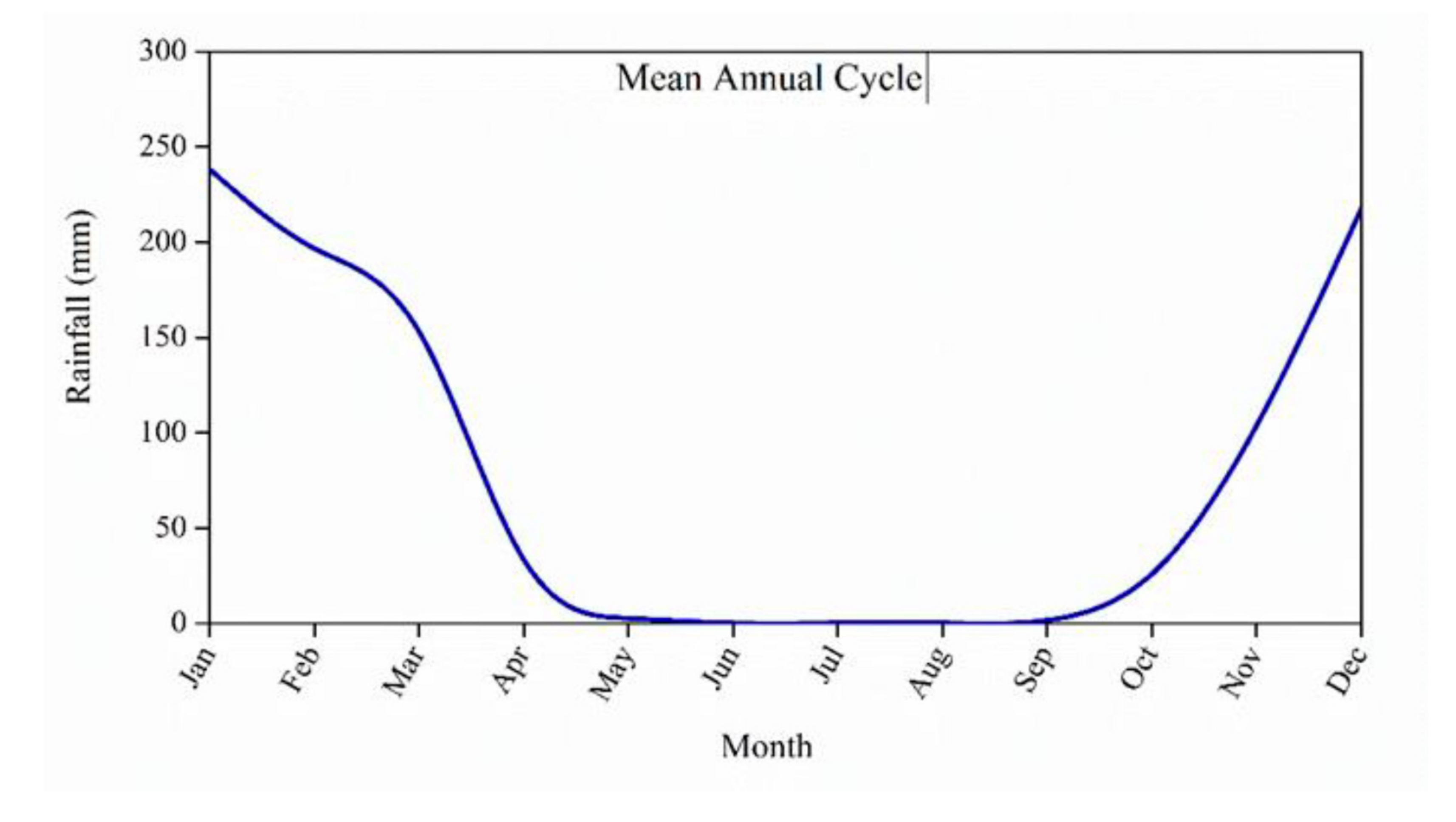 Atmosphere 11 01268 g003 Atmosphere 11 01268 g003