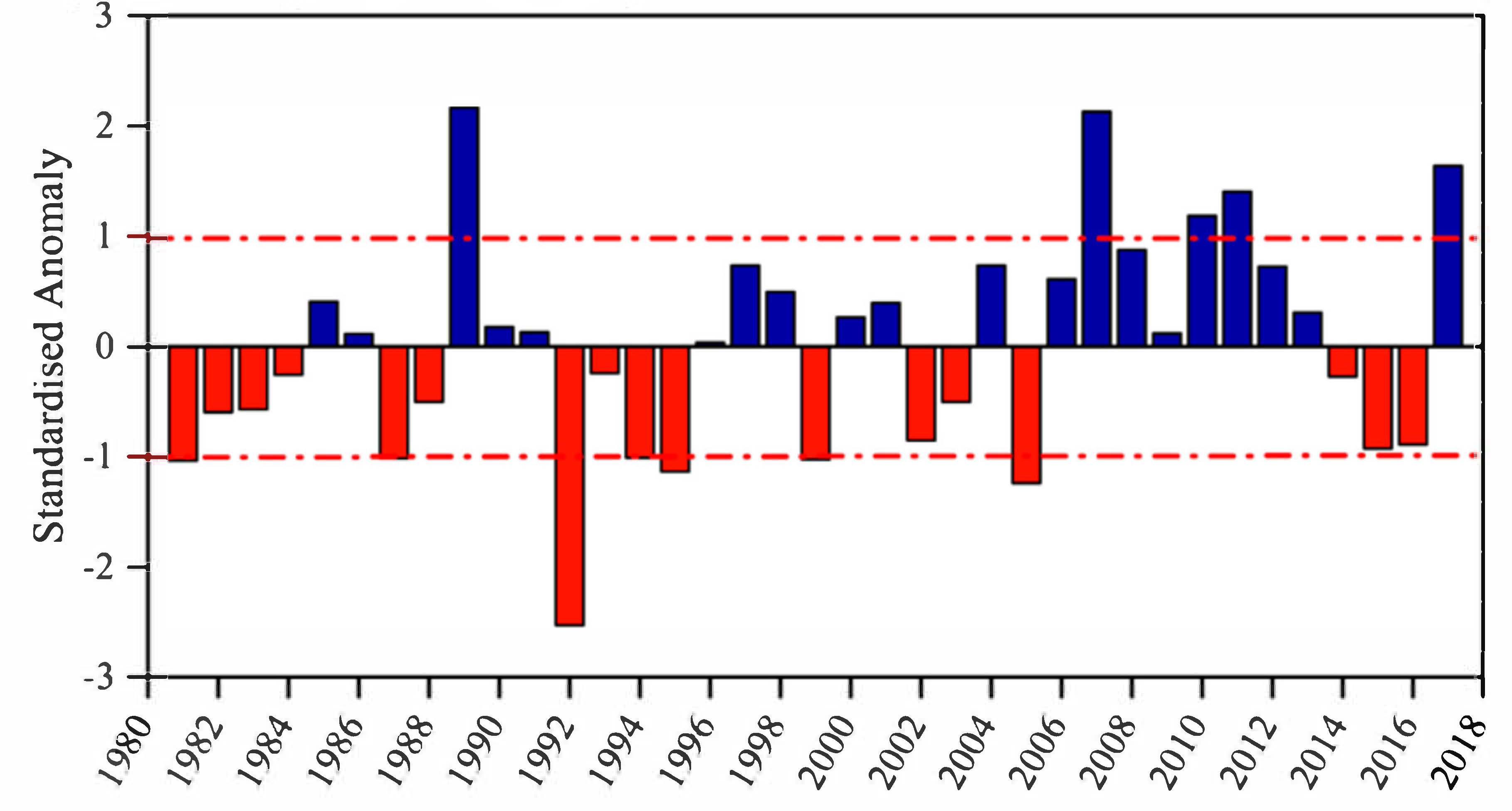 Atmosphere 11 01268 g004 Atmosphere 11 01268 g004