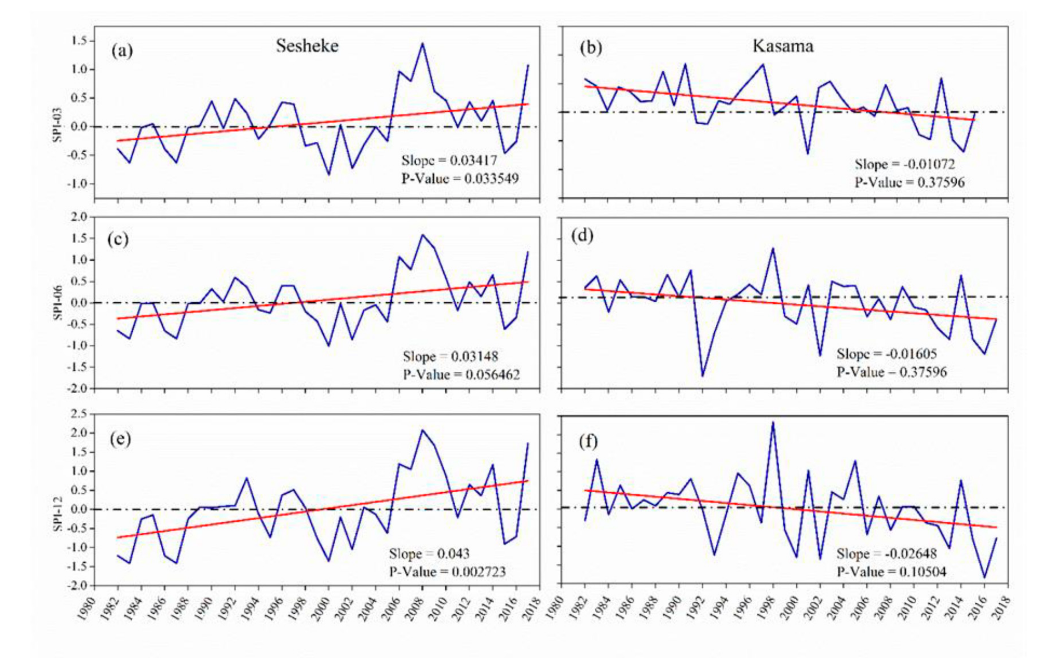 Atmosphere 11 01268 g007 Atmosphere 11 01268 g007
