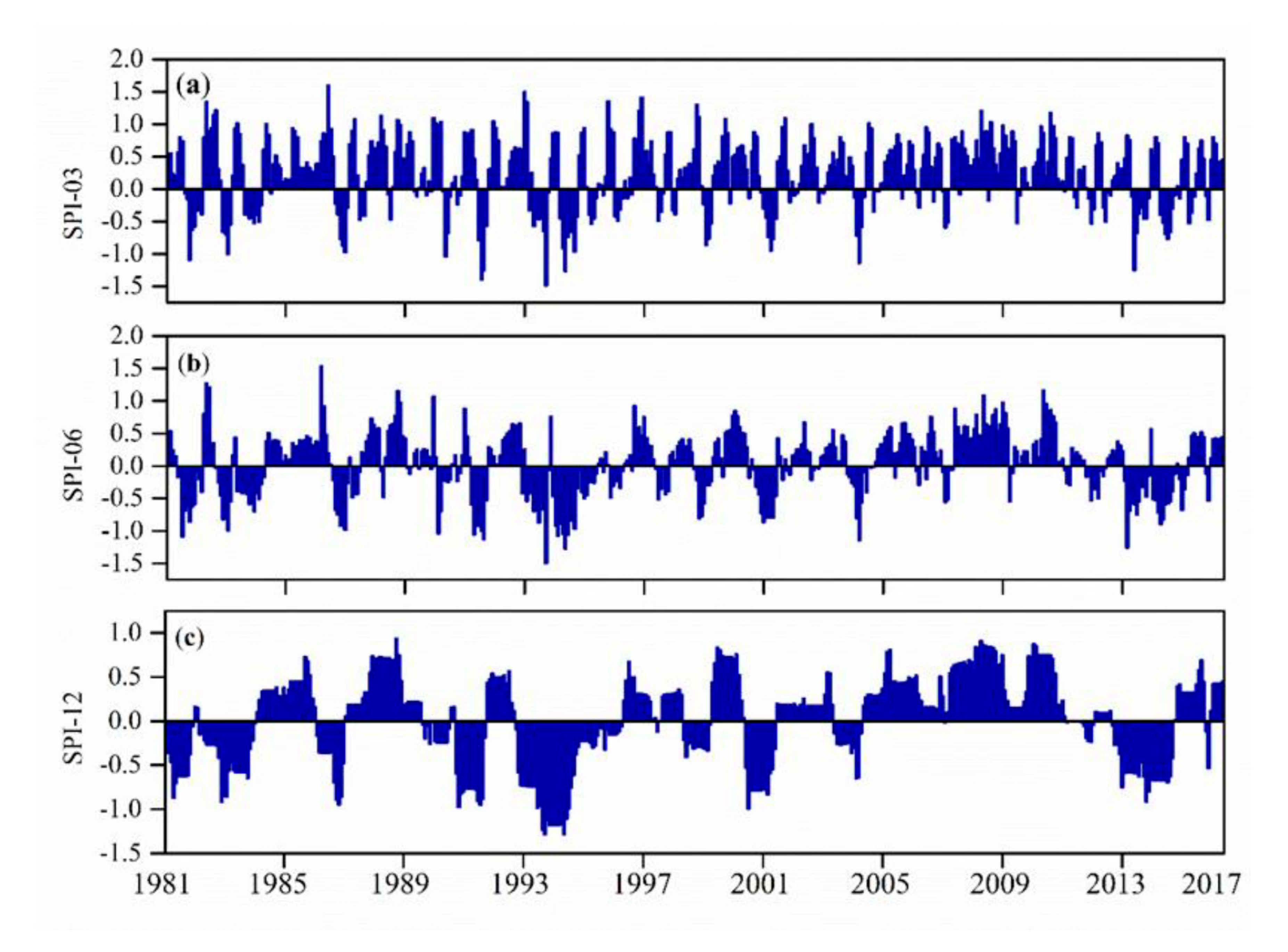 Atmosphere 11 01268 g008 Atmosphere 11 01268 g008