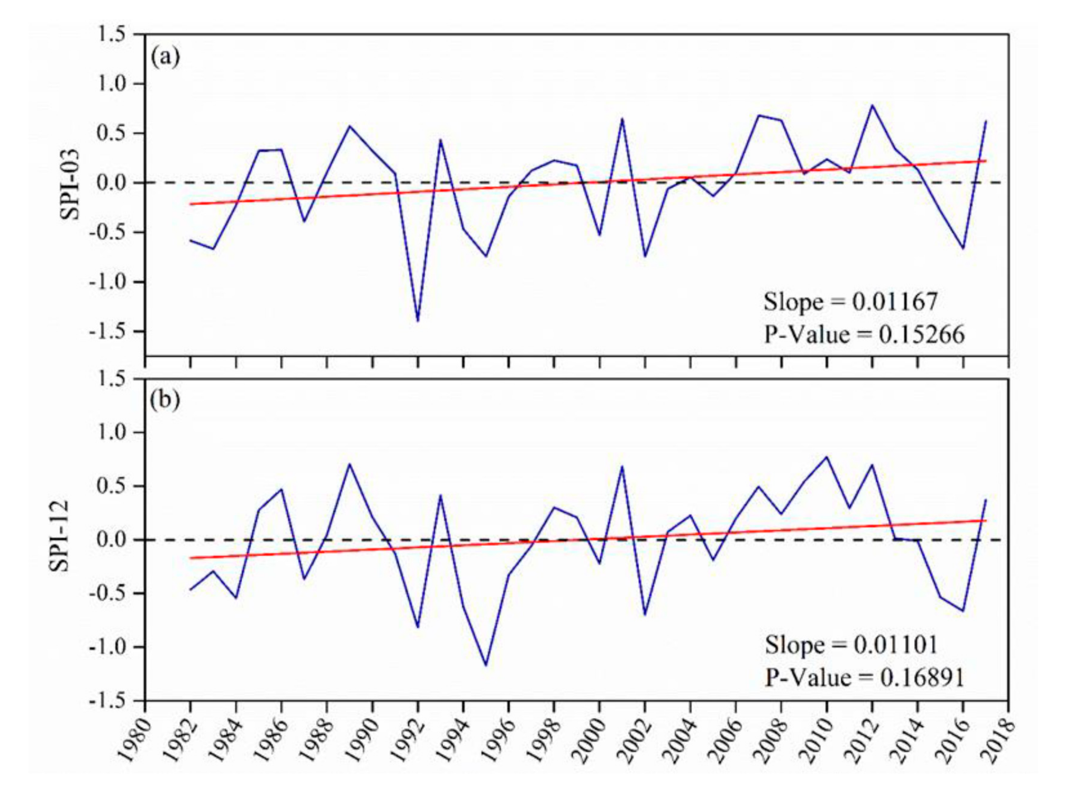 Atmosphere 11 01268 g009 Atmosphere 11 01268 g009