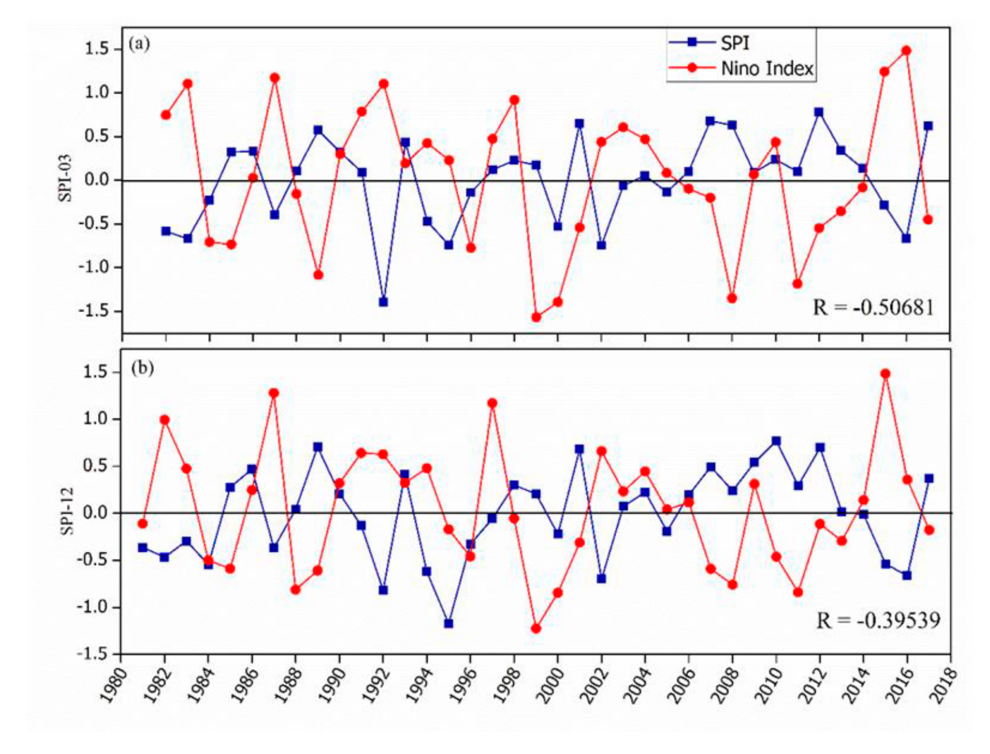 Atmosphere 11 01268 g010 Atmosphere 11 01268 g010