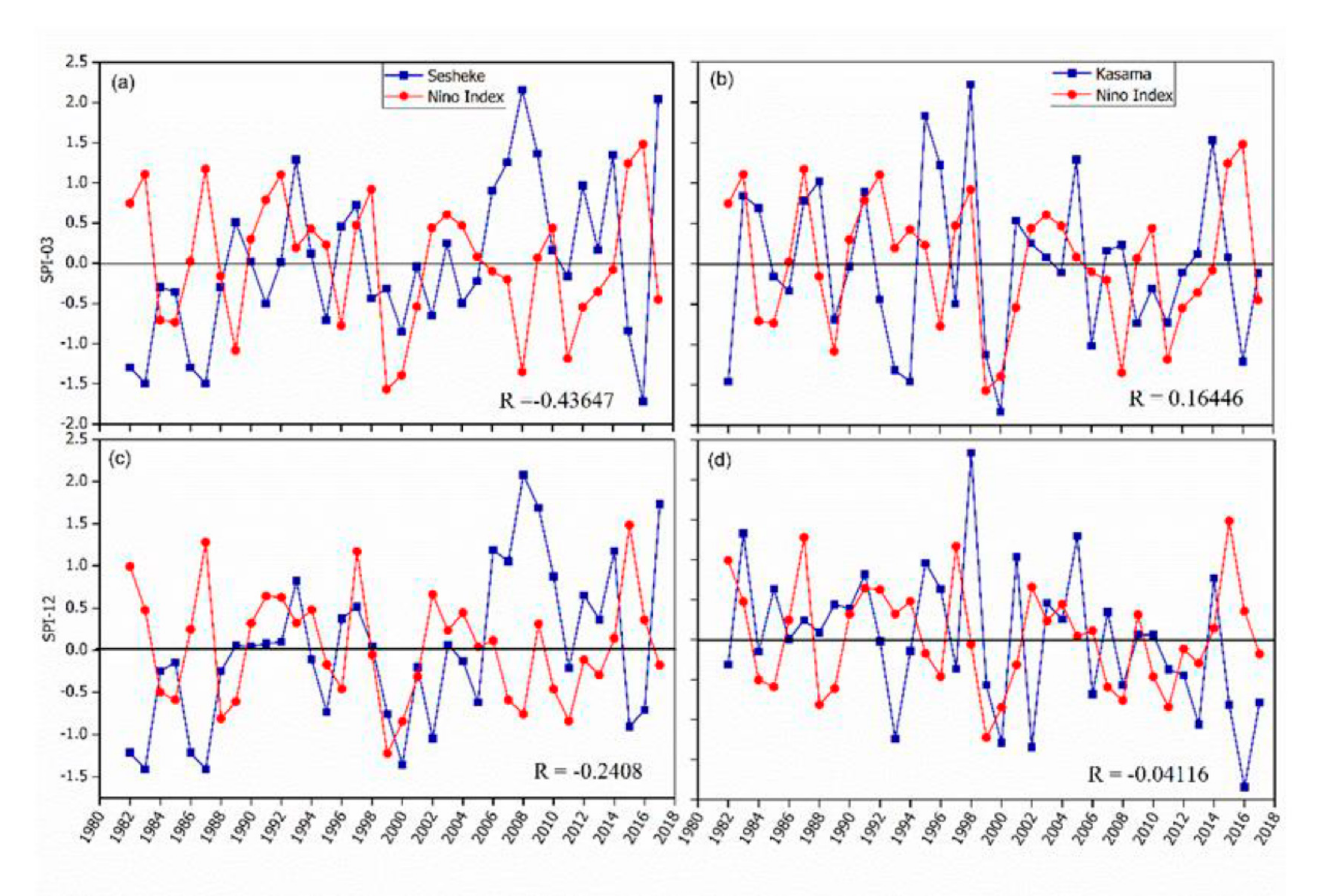Atmosphere 11 01268 g011 Atmosphere 11 01268 g011