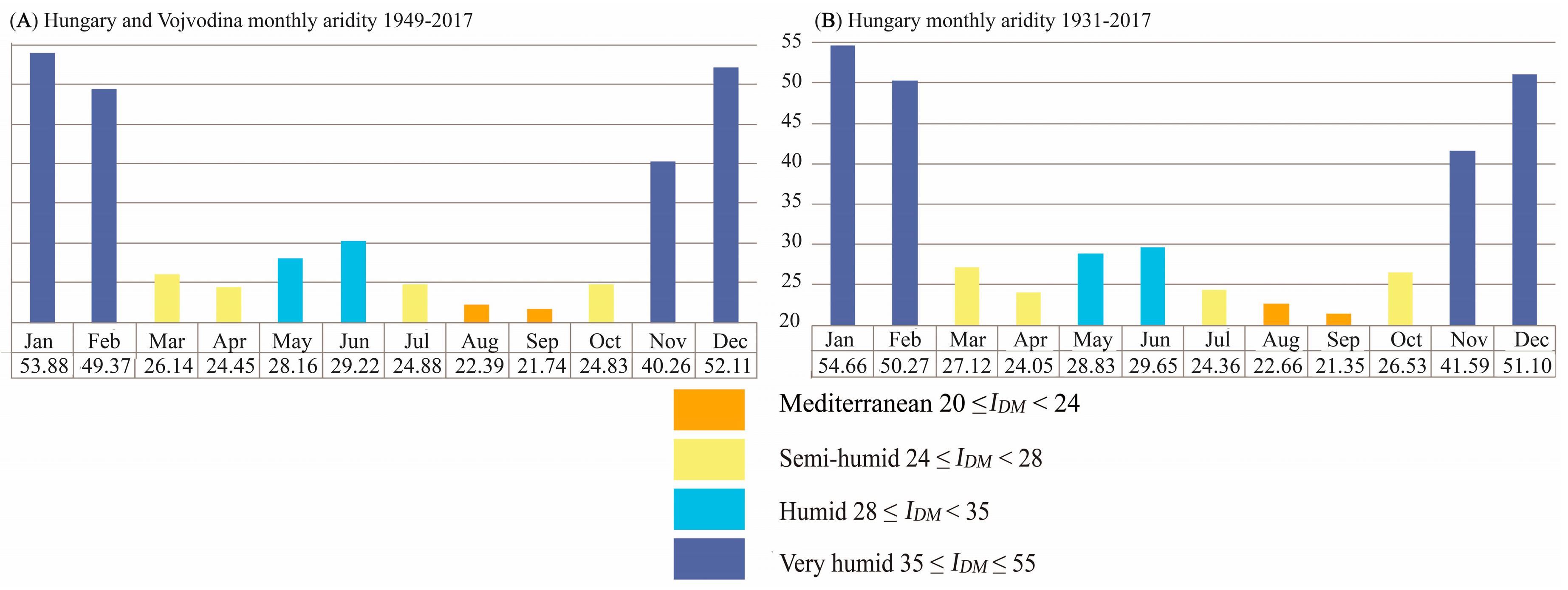 Atmosphere 11 01269 g005 Atmosphere 11 01269 g005