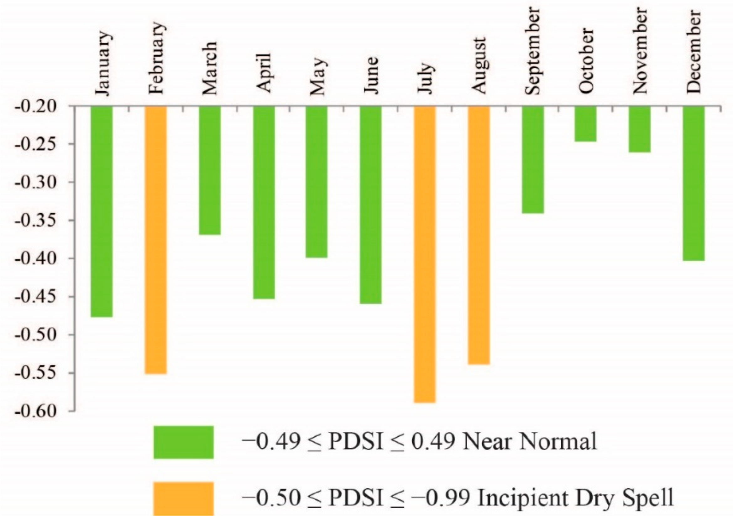 Atmosphere 11 01269 g008 Atmosphere 11 01269 g008