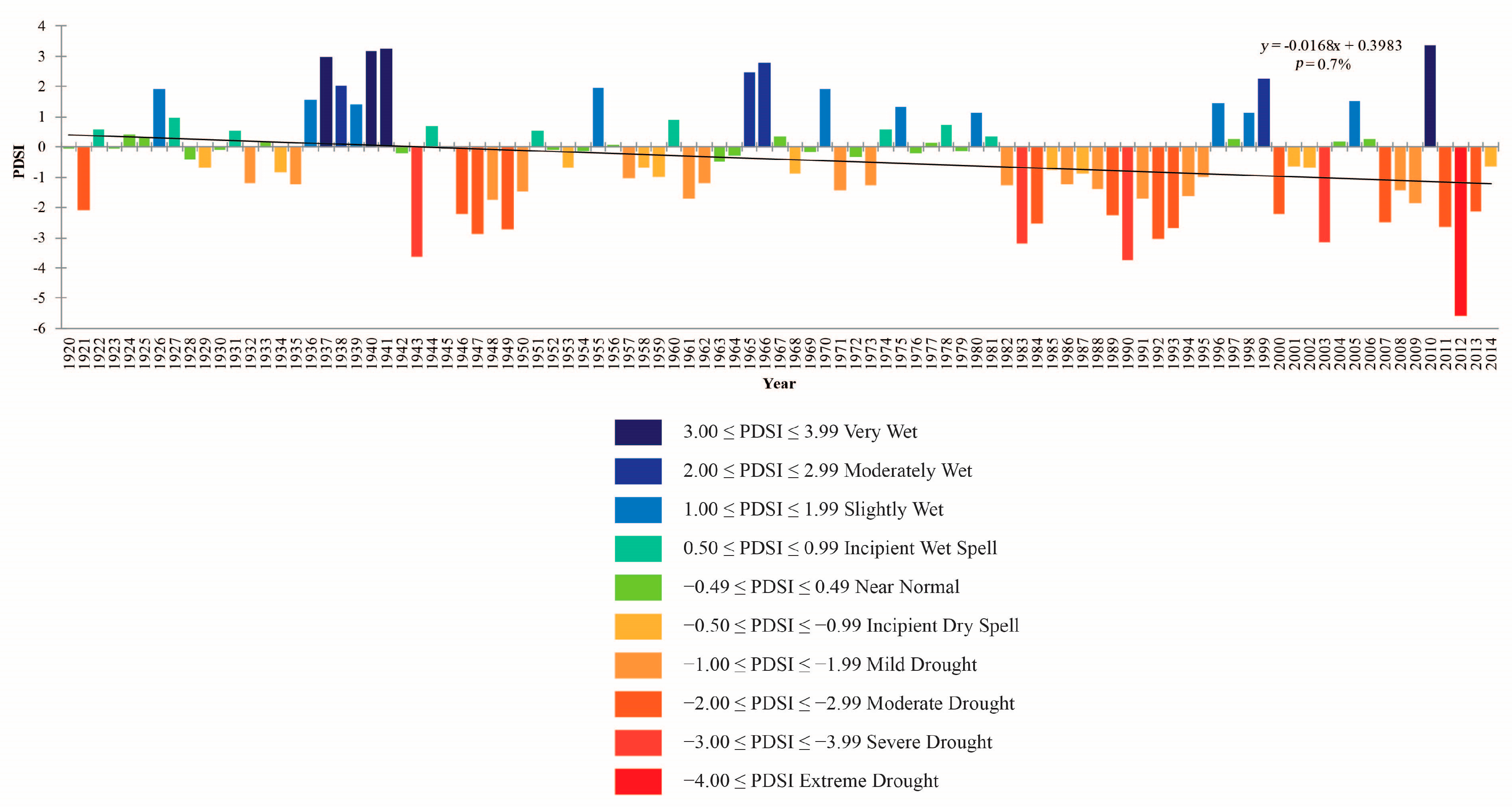 Atmosphere 11 01269 g010 Atmosphere 11 01269 g010