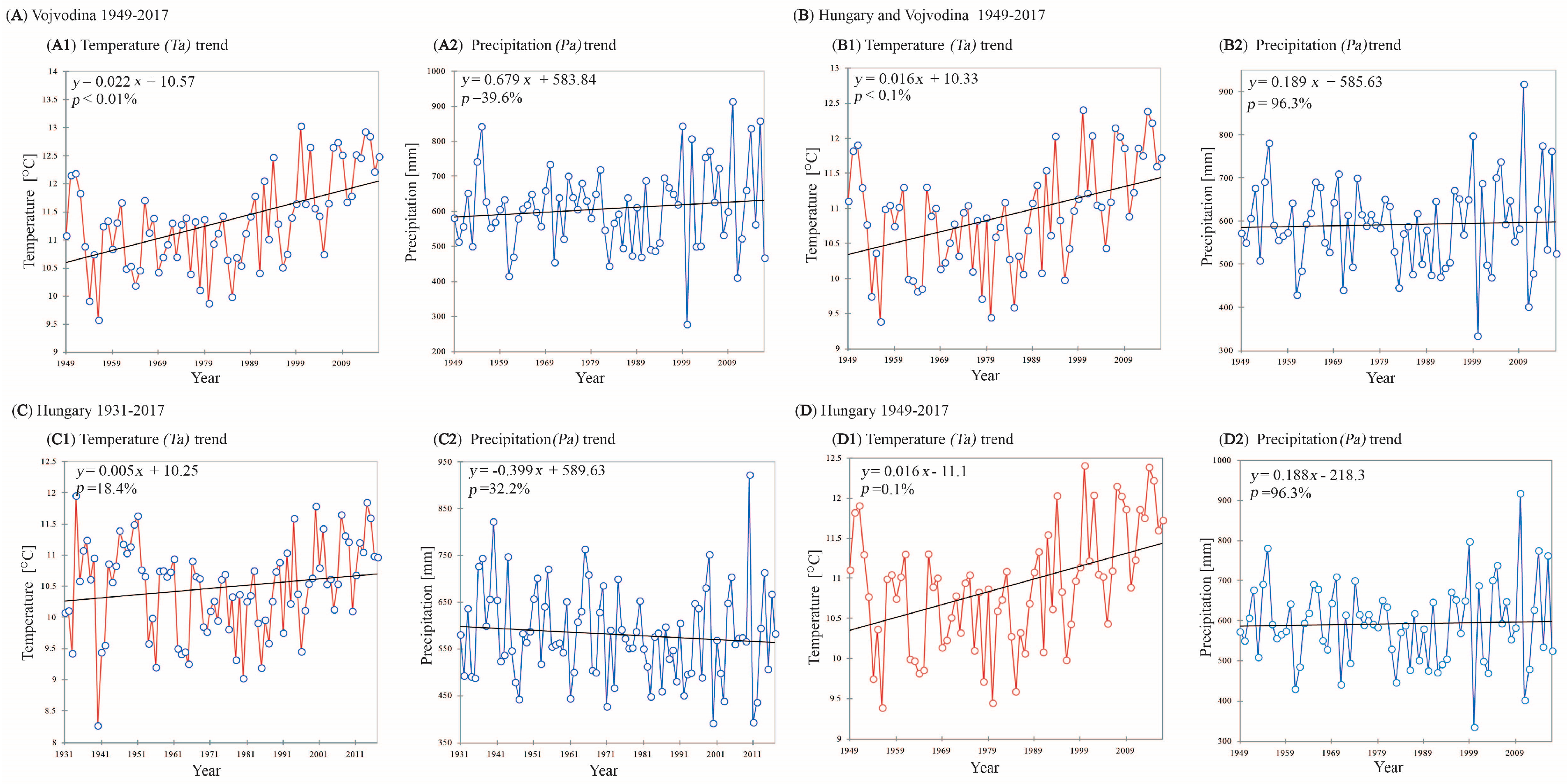 Atmosphere 11 01269 g011 Atmosphere 11 01269 g011