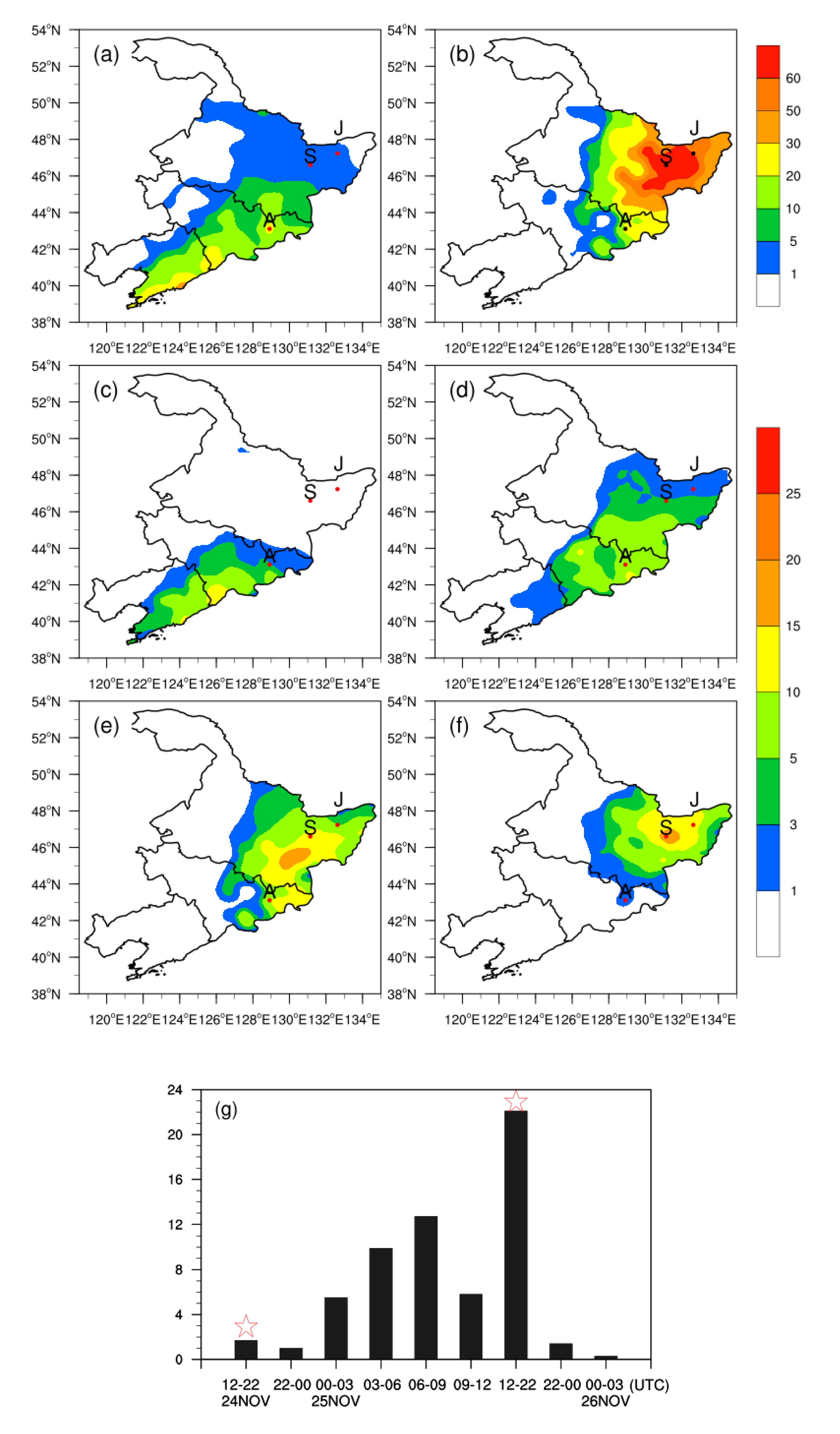 Atmosphere 11 01272 g003