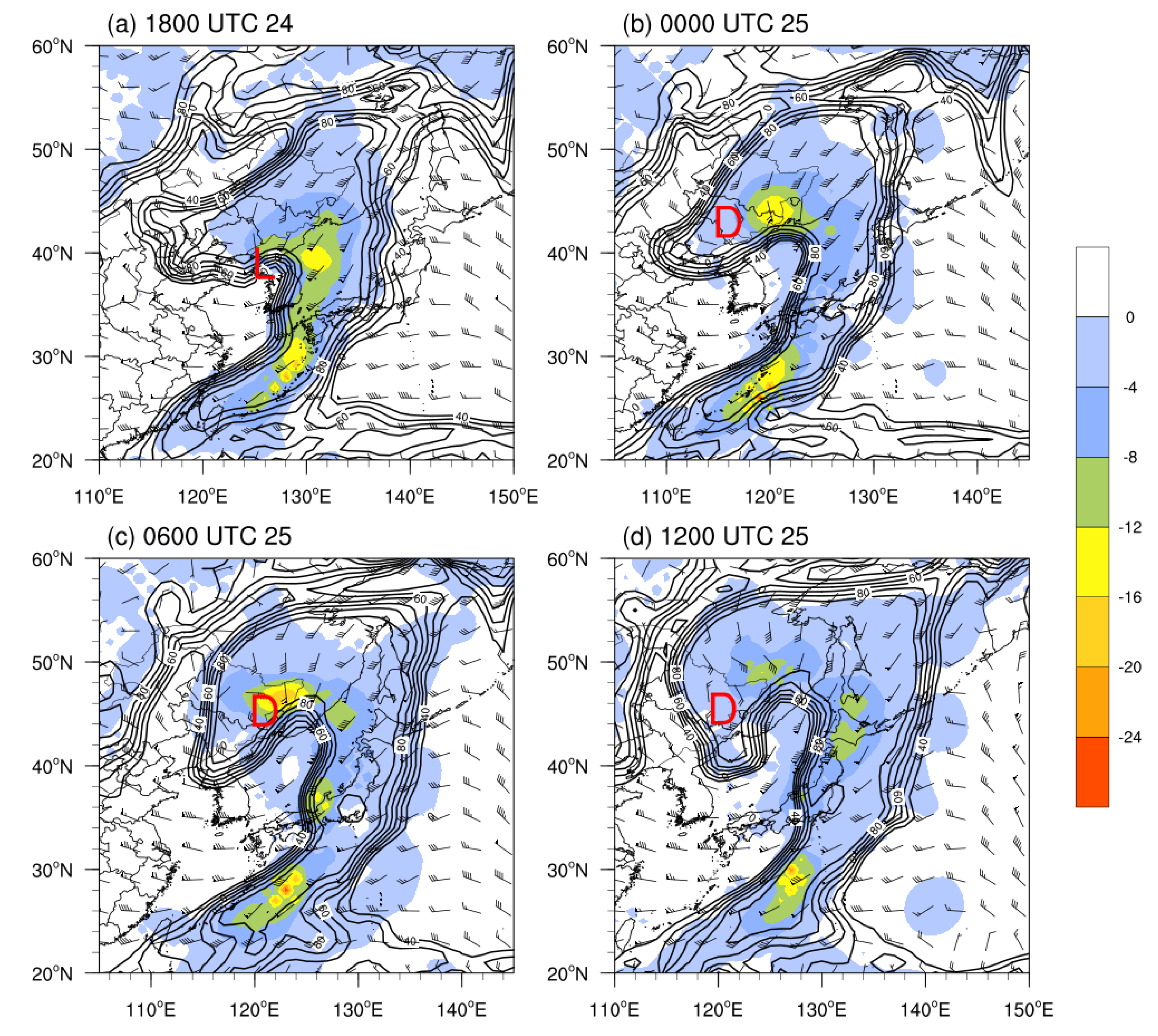 Atmosphere 11 01272 g008