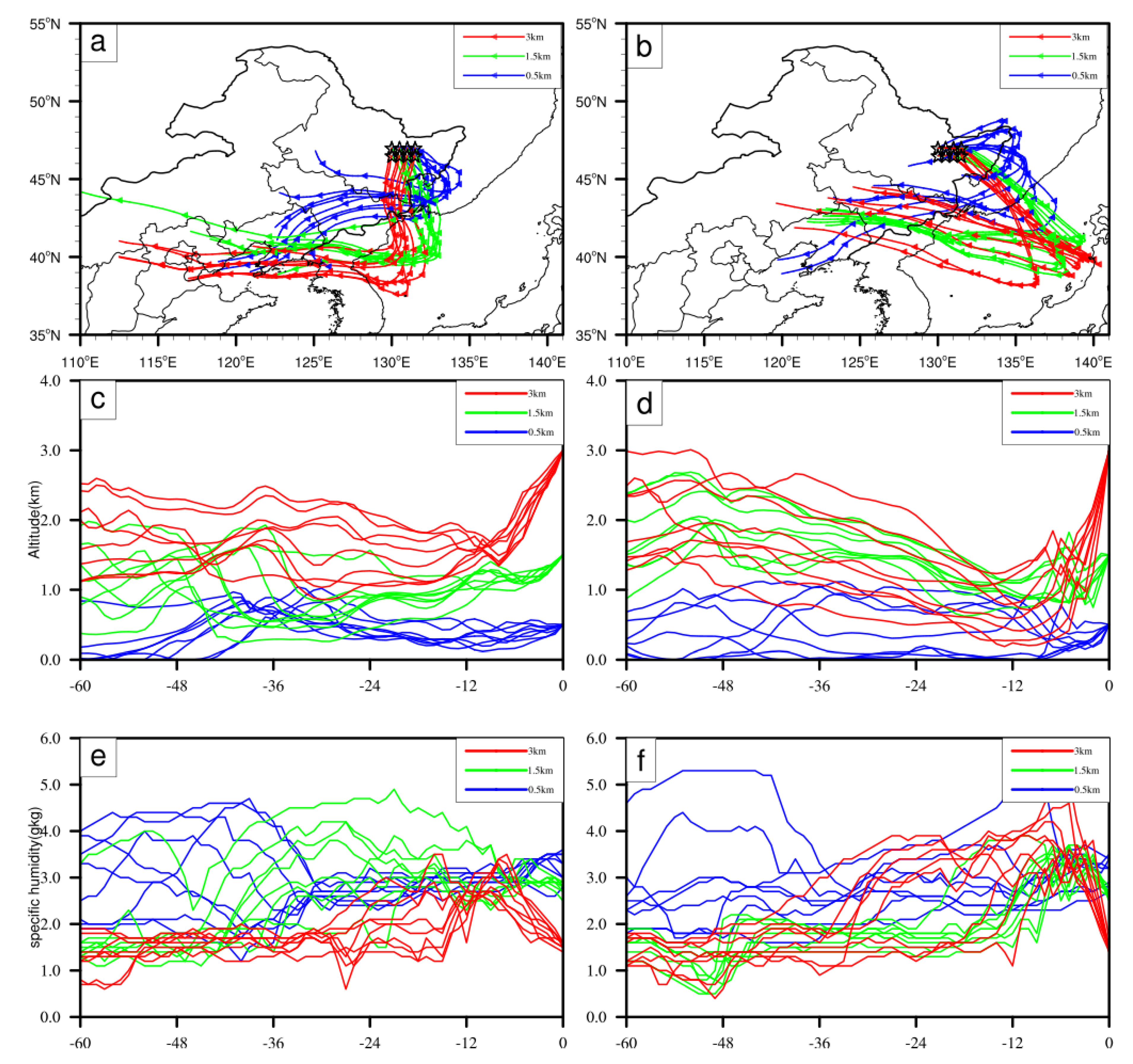 Atmosphere 11 01272 g010