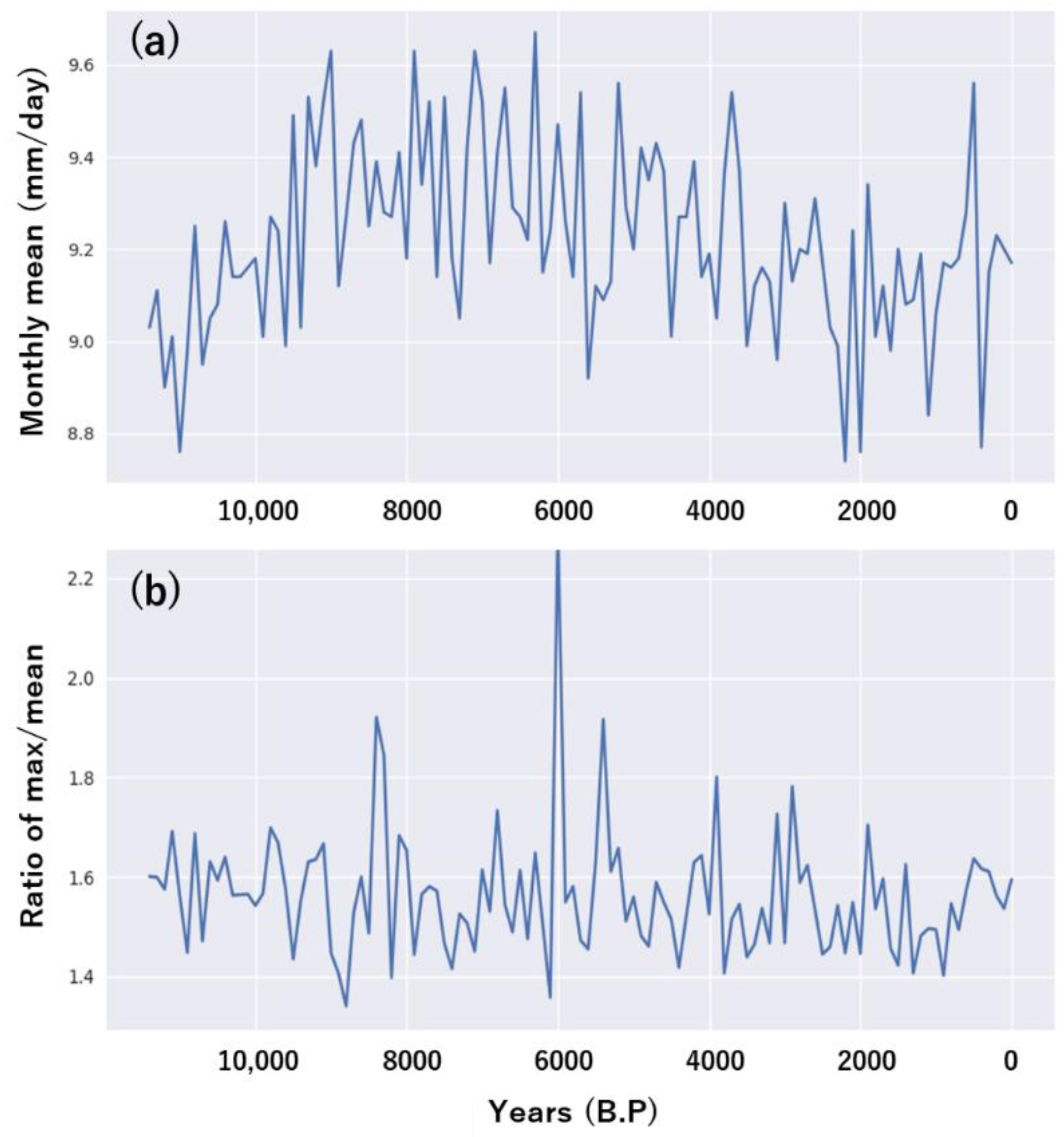 Atmosphere 11 01273 g004