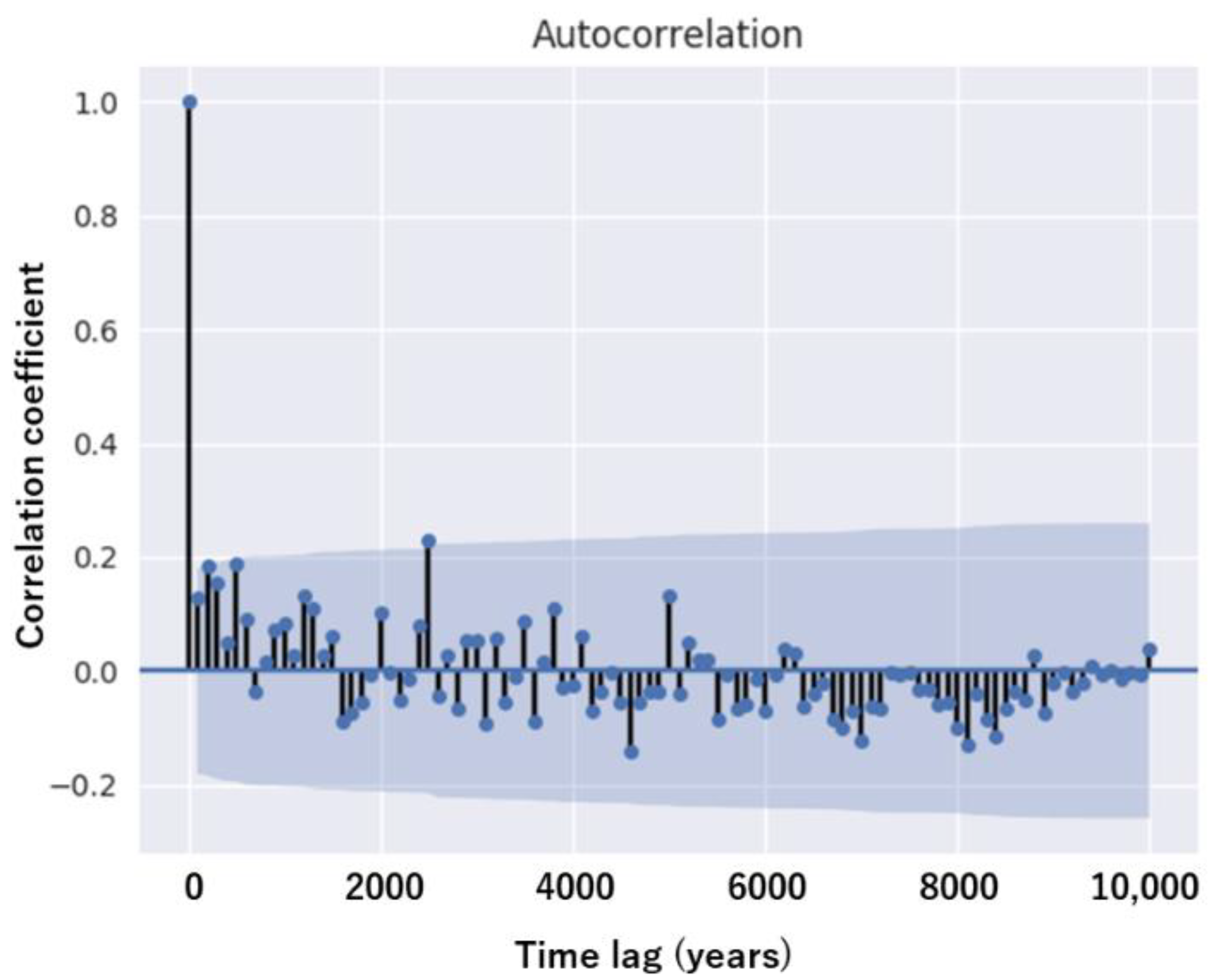 Atmosphere 11 01273 g006