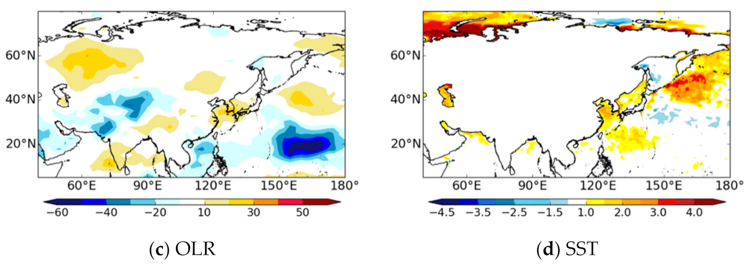 Atmosphere 11 01275 g001b